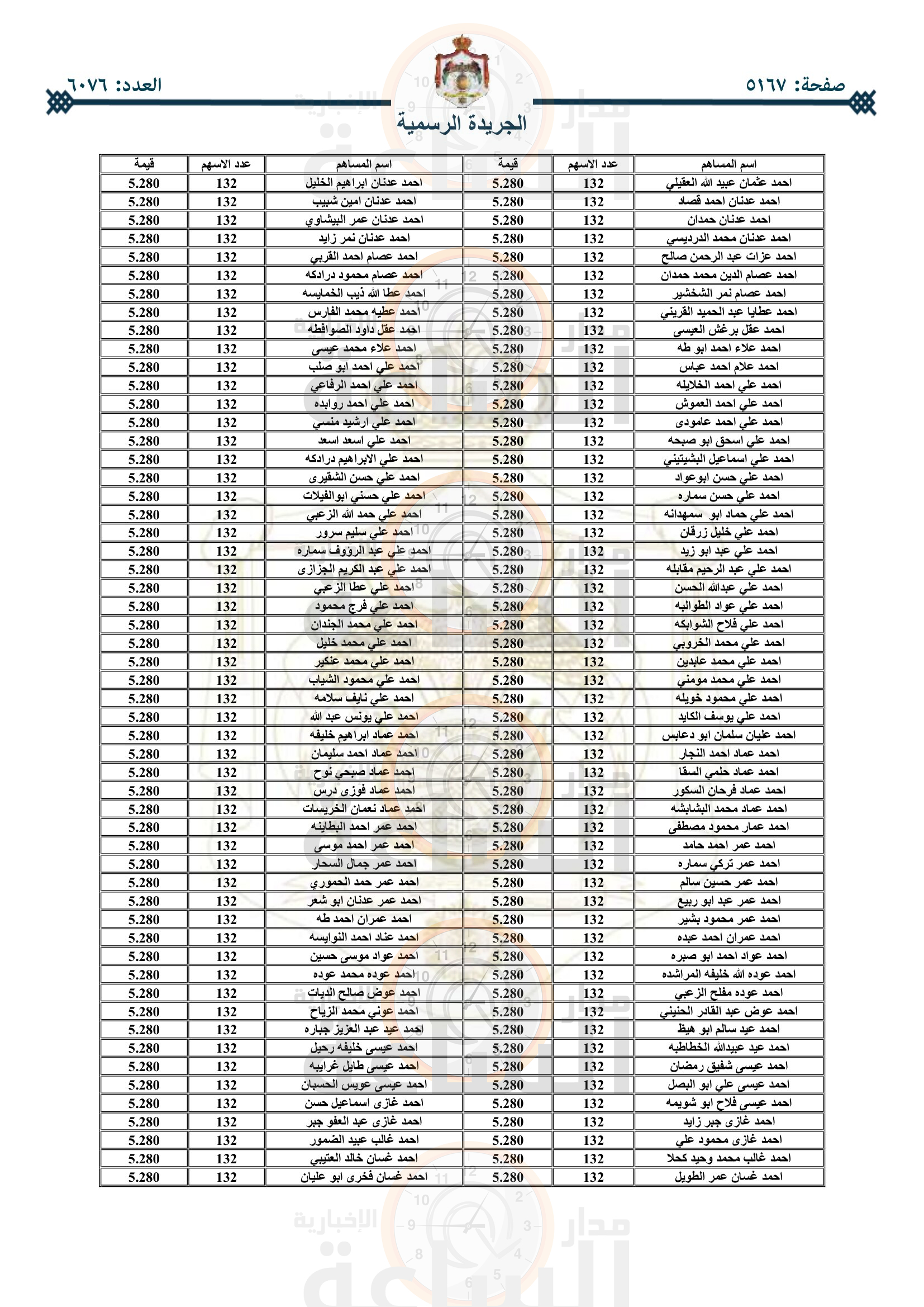 Madar Al-Saa Images 0.5870858271419022