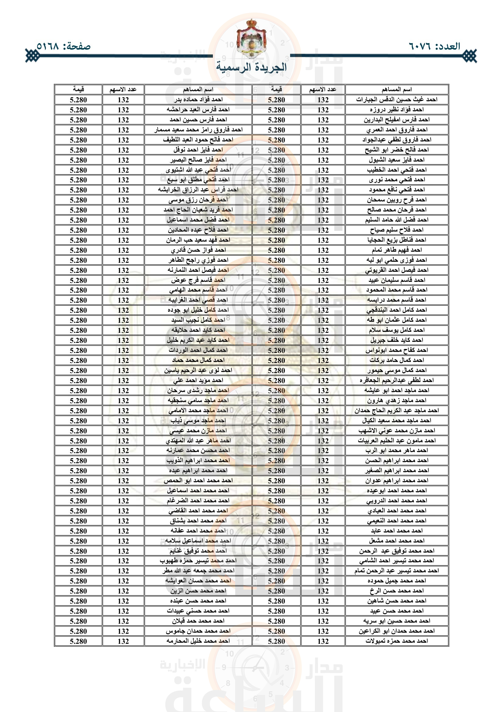 Madar Al-Saa Images 0.21300216098907565
