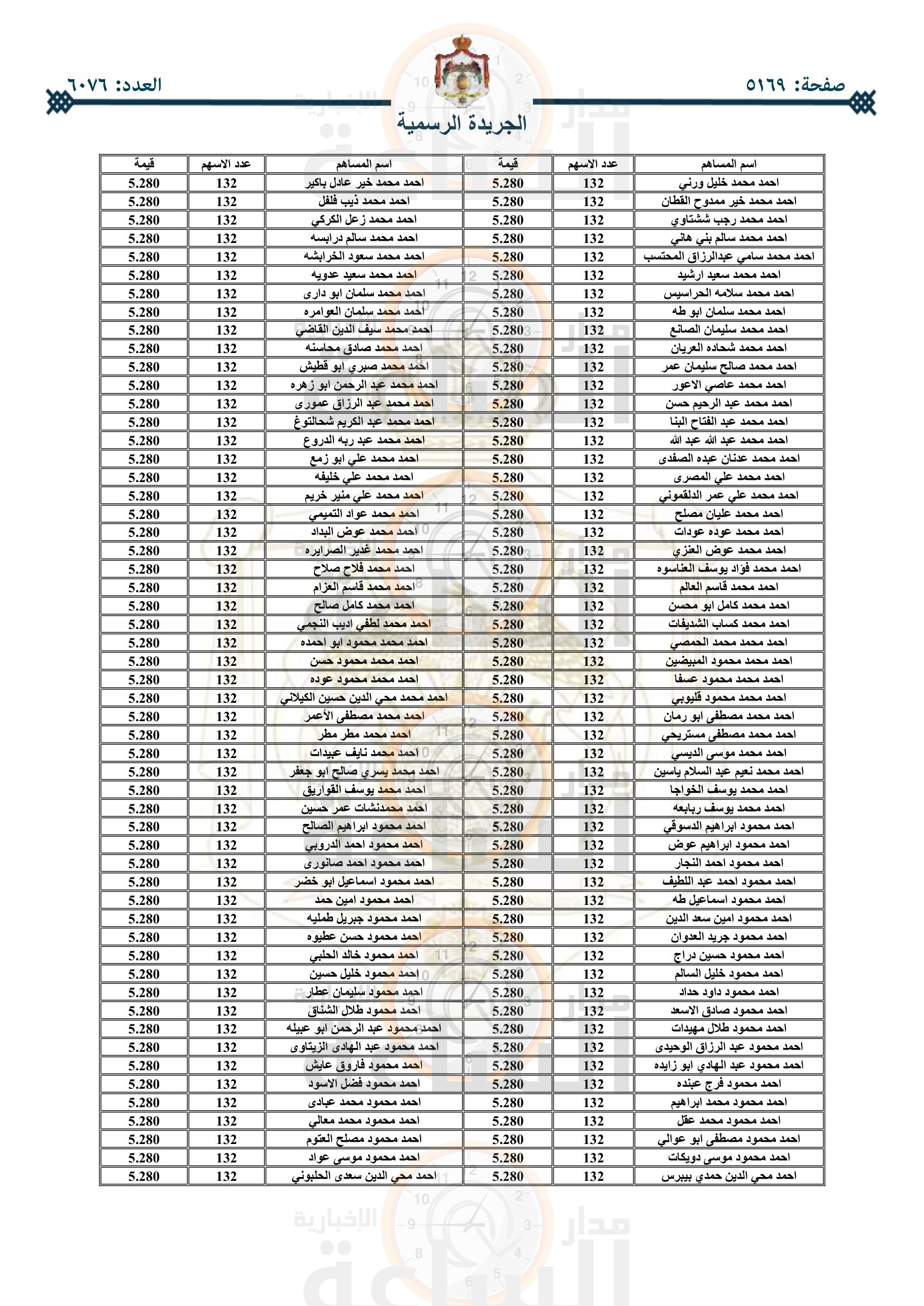 Madar Al-Saa Images 0.5059854179236029