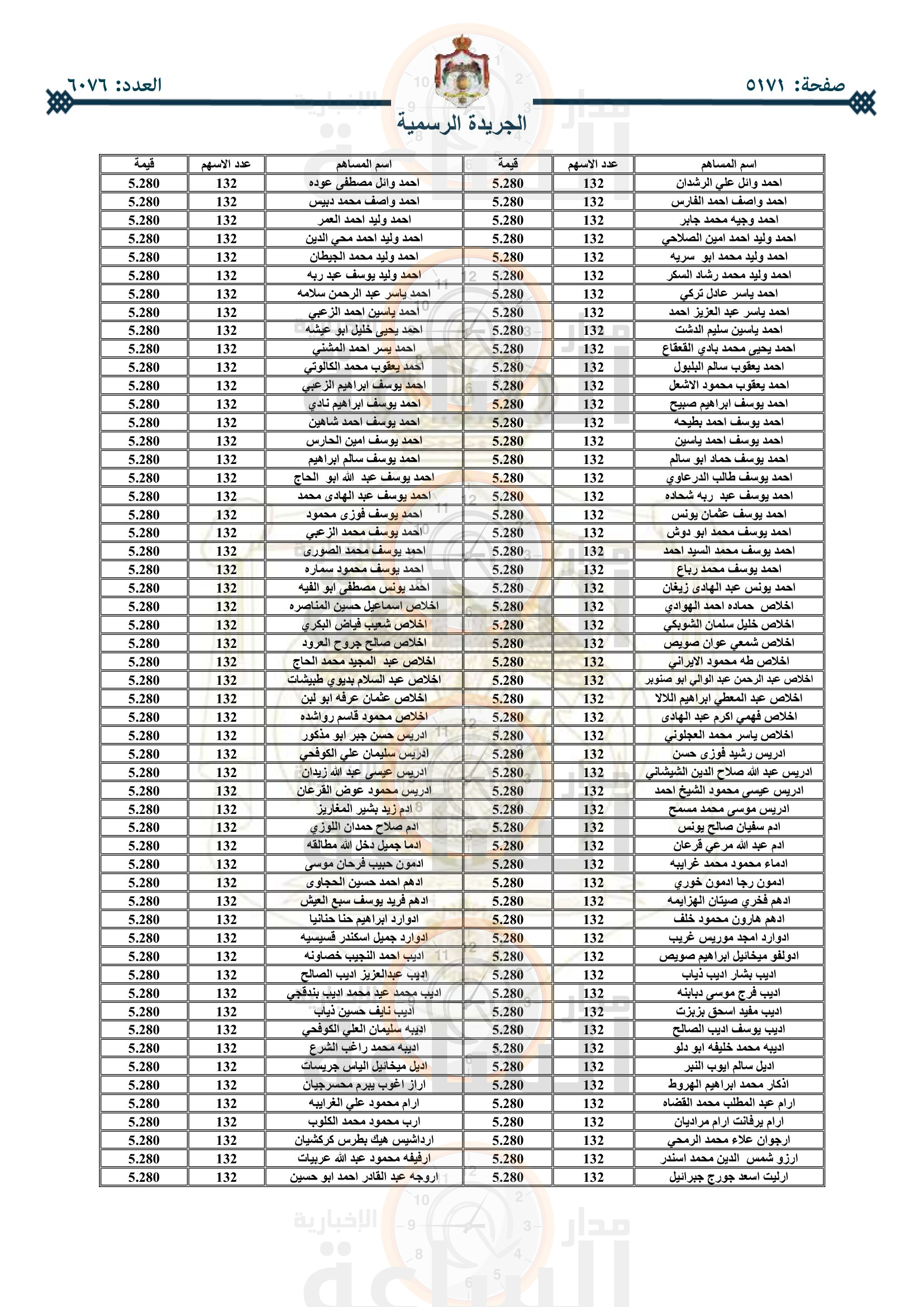 Madar Al-Saa Images 0.4929345494292747