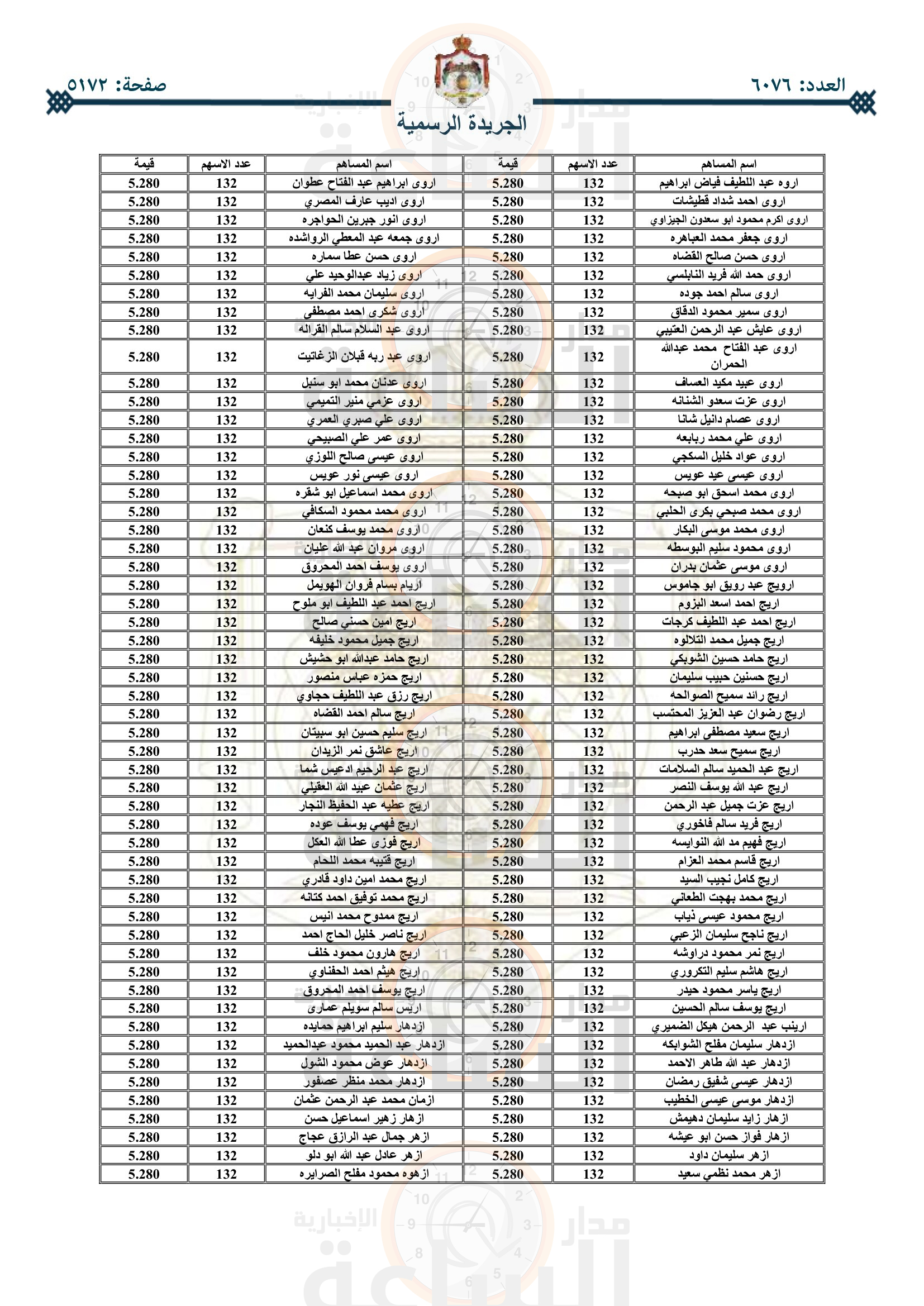 Madar Al-Saa Images 0.7847866083945004