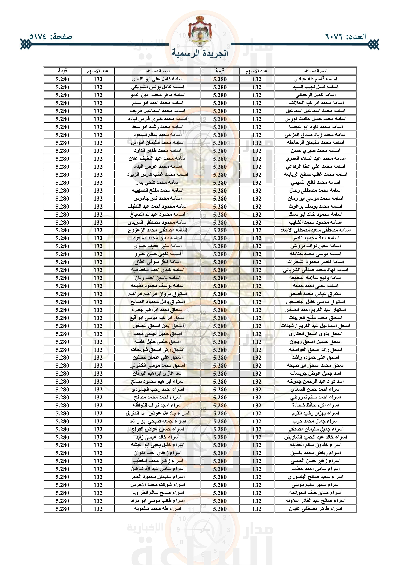 Madar Al-Saa Images 0.9745719136412089