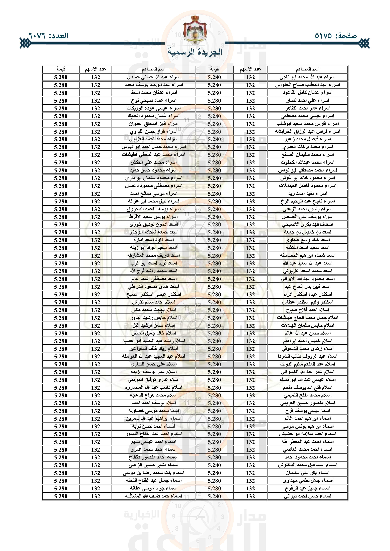 Madar Al-Saa Images 0.16349667215704977