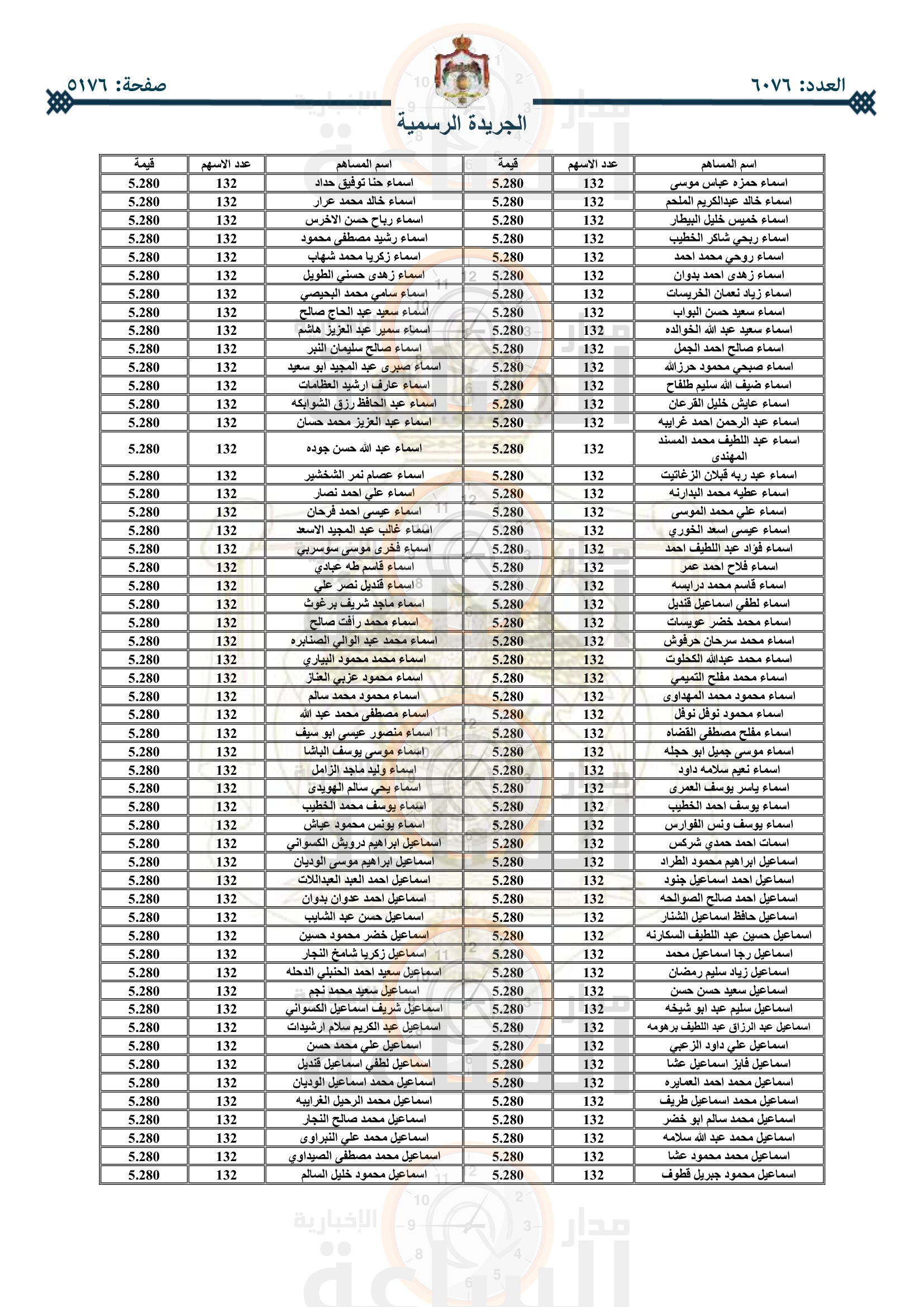 Madar Al-Saa Images 0.9383157232186914