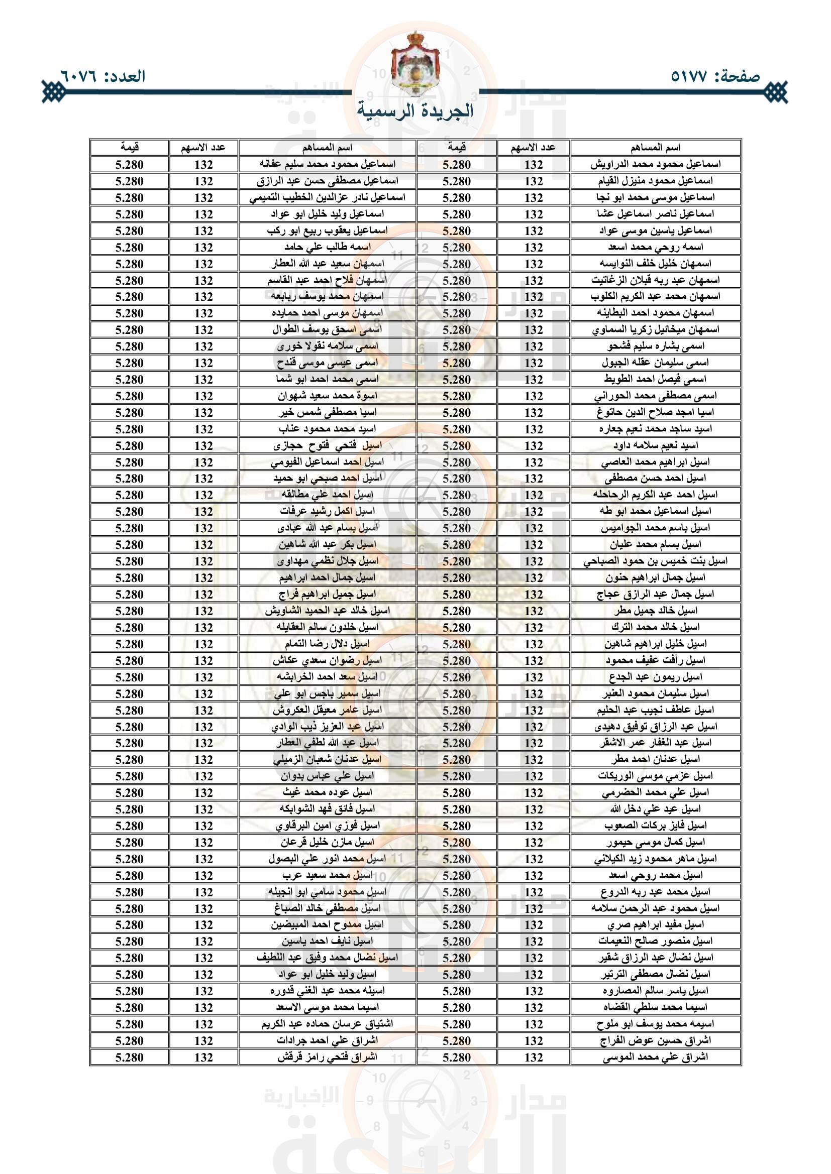 Madar Al-Saa Images 0.2825596998074399
