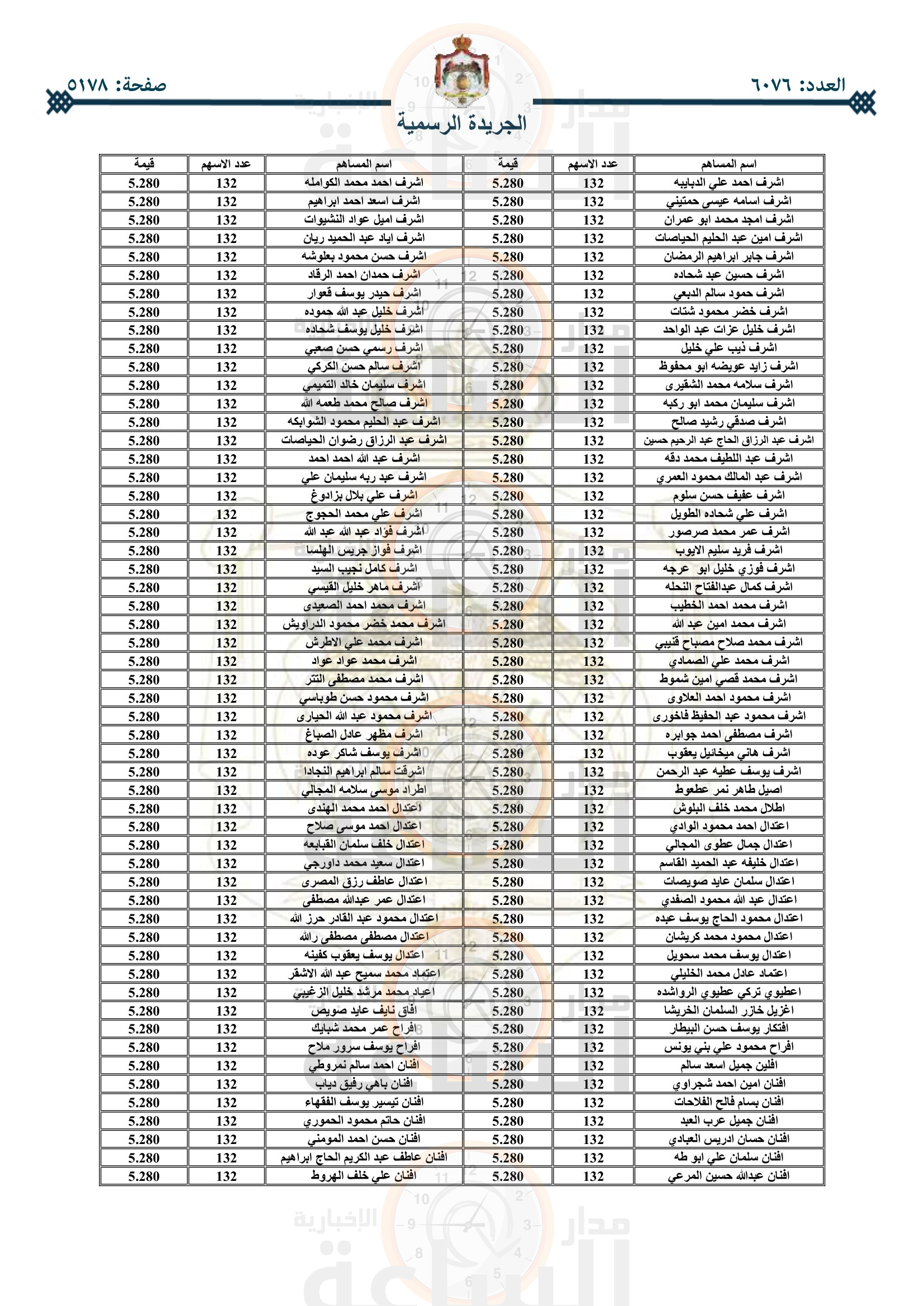 Madar Al-Saa Images 0.0020482472554079756