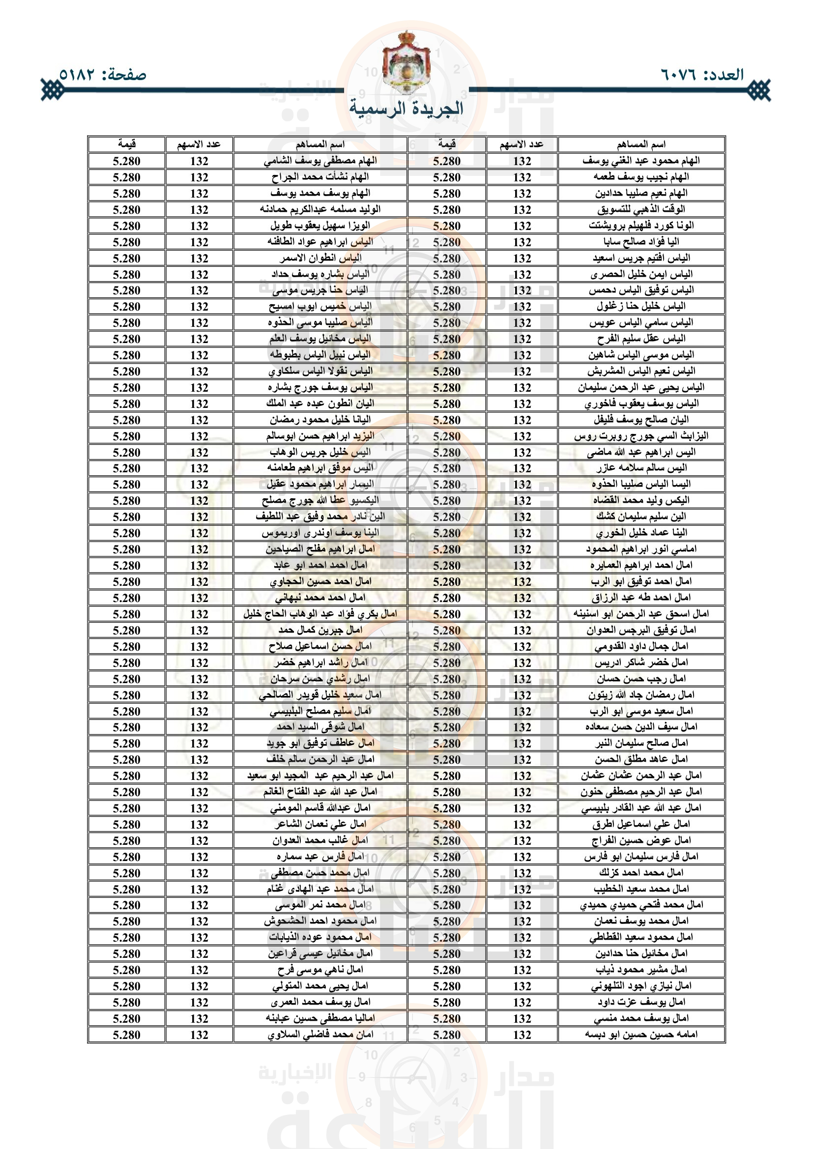 Madar Al-Saa Images 0.13612986401307203