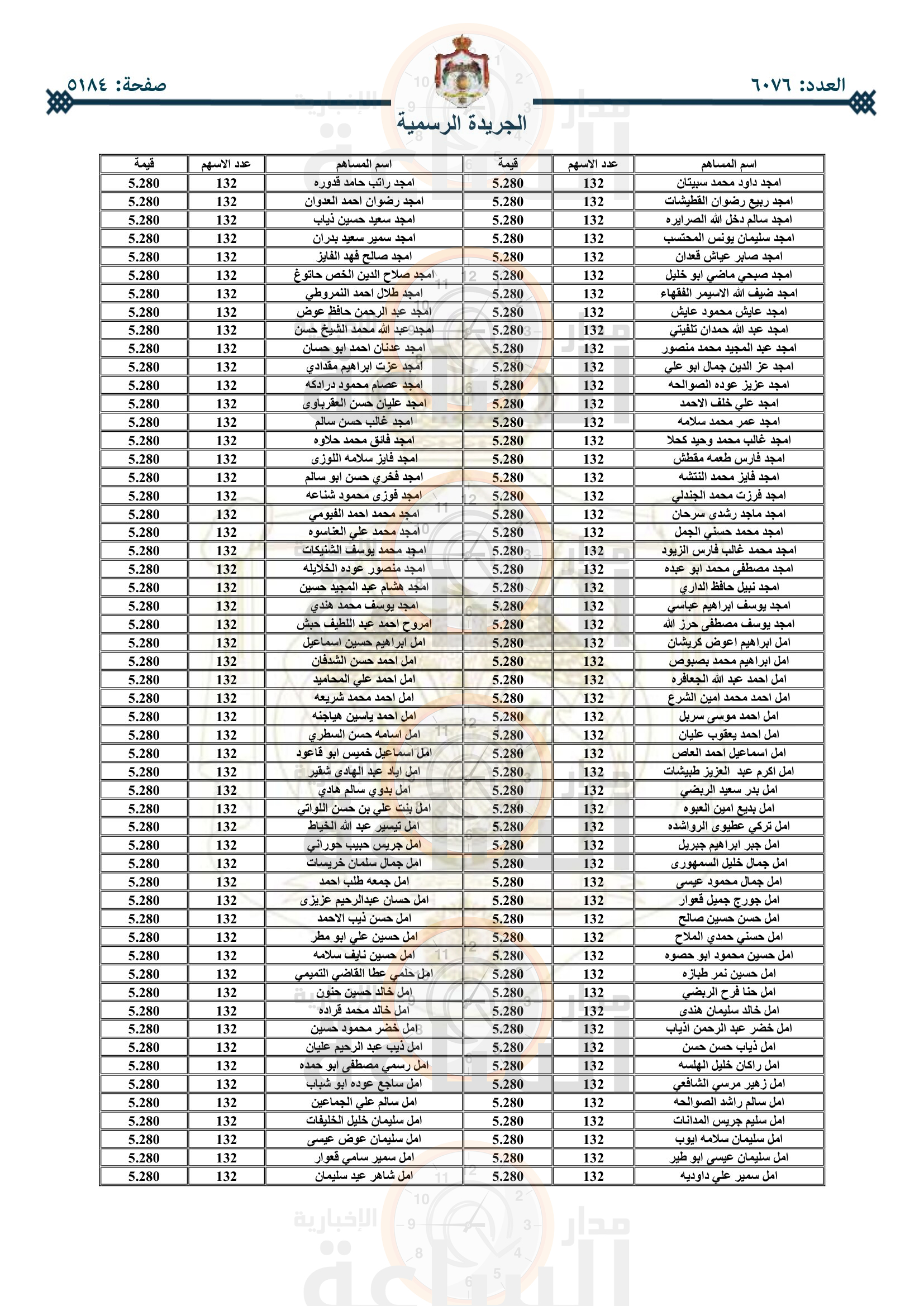 Madar Al-Saa Images 0.7945558594618002