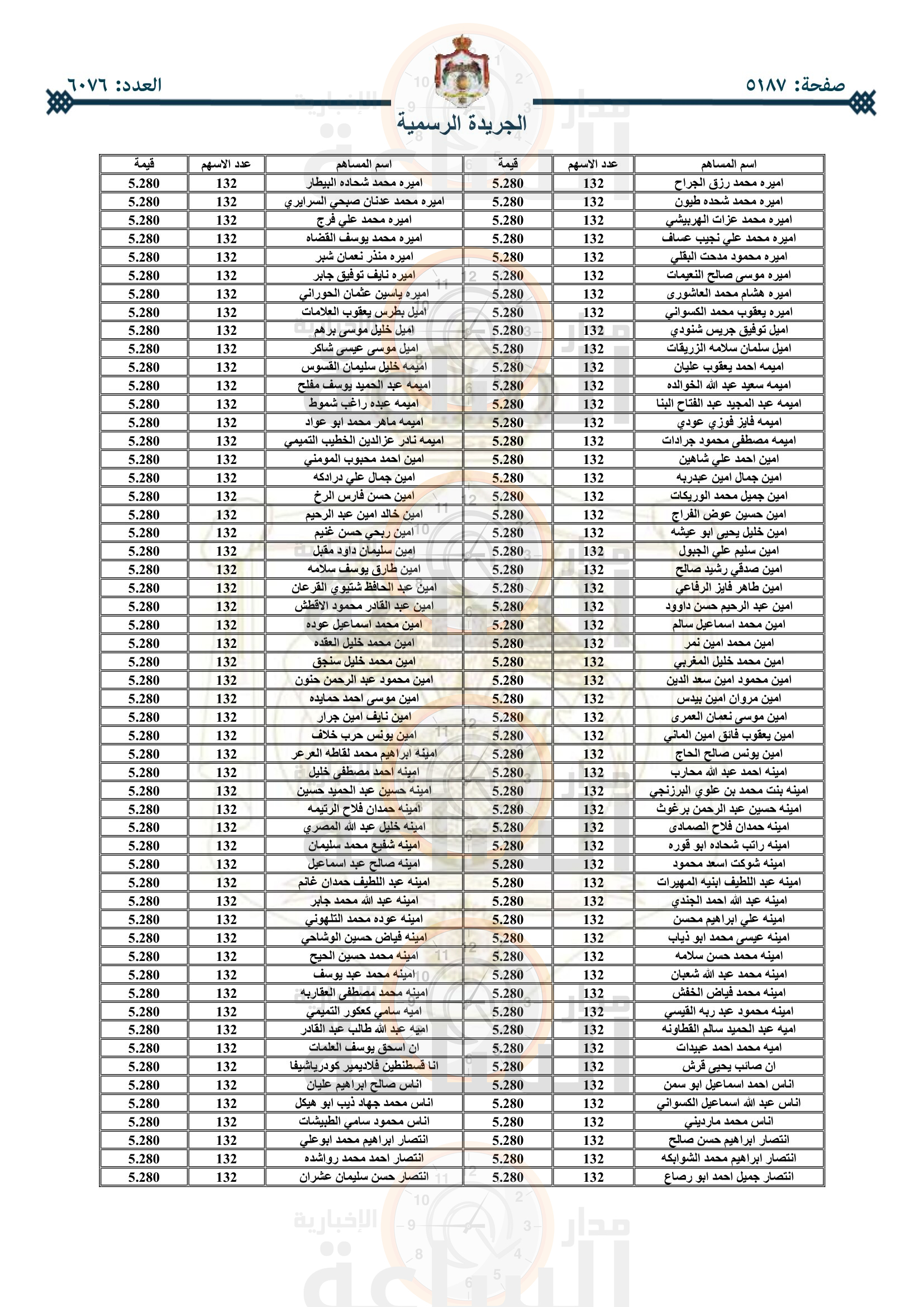 Madar Al-Saa Images 0.500385048407175