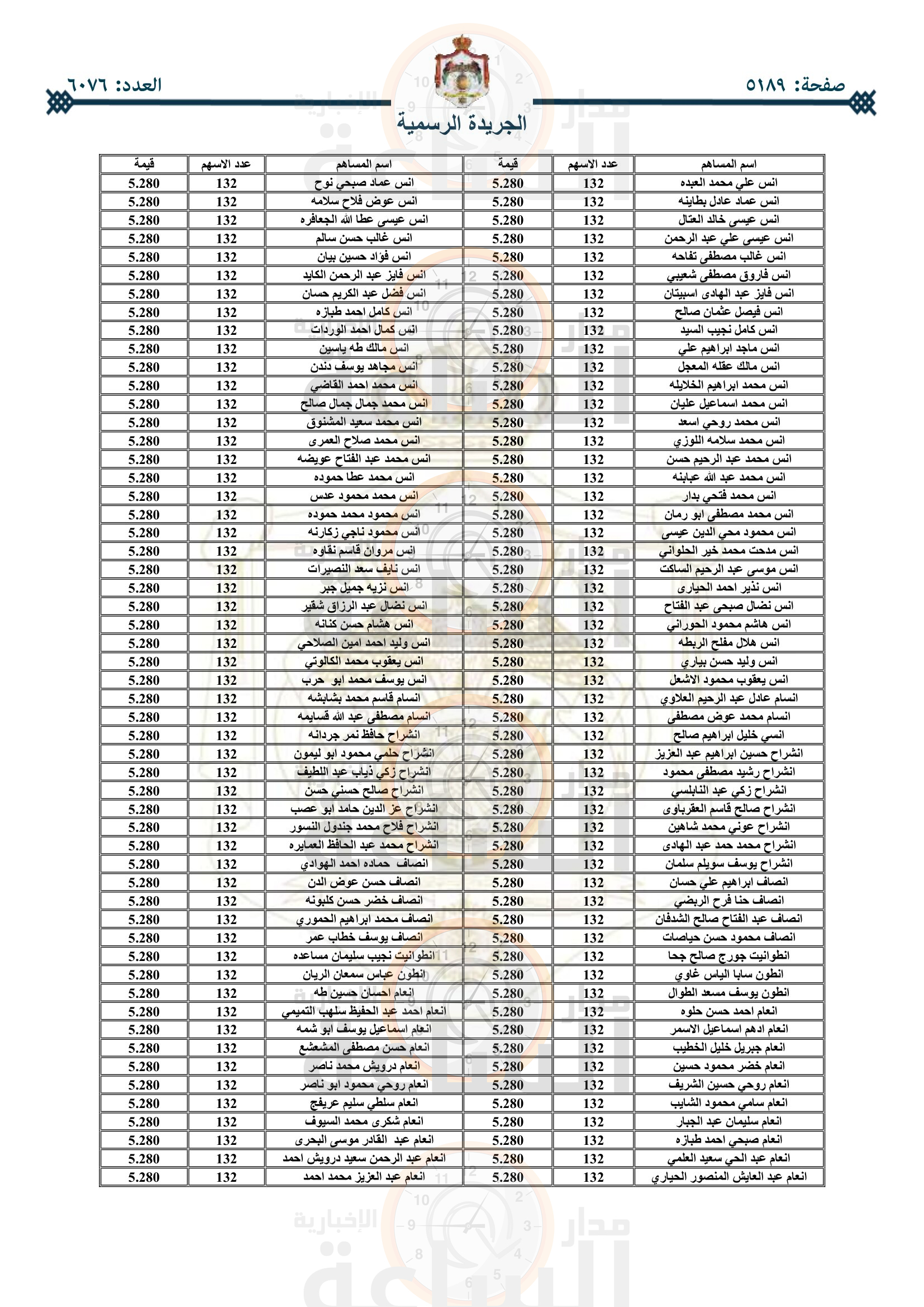 Madar Al-Saa Images 0.3365708871184022