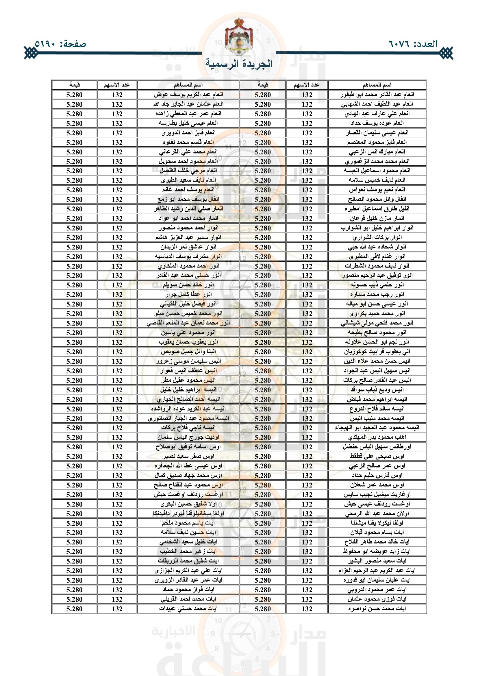 Madar Al-Saa Images 0.9542074496927567