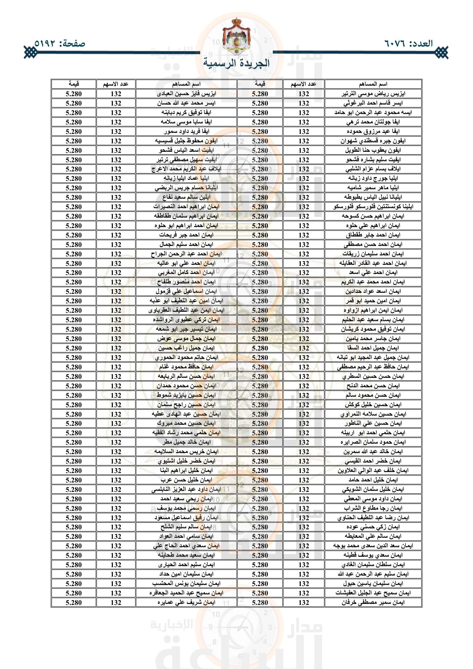 Madar Al-Saa Images 0.07199777334925606