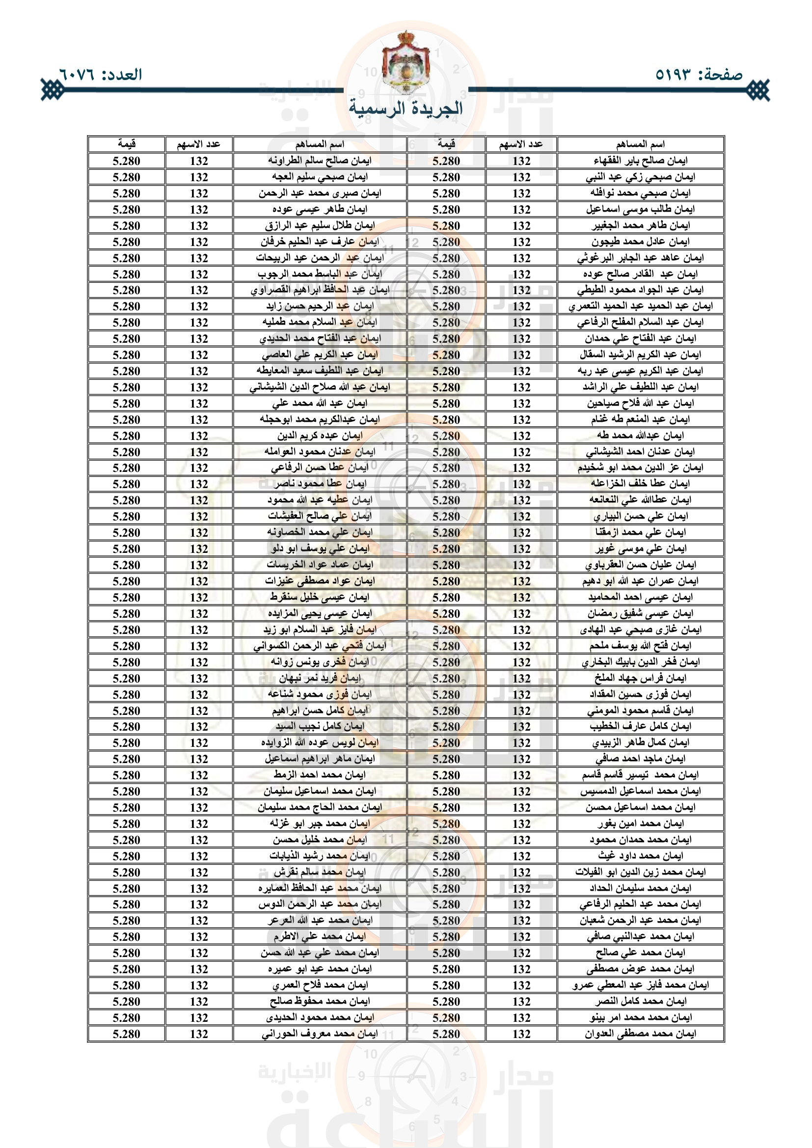 Madar Al-Saa Images 0.8705715011781655