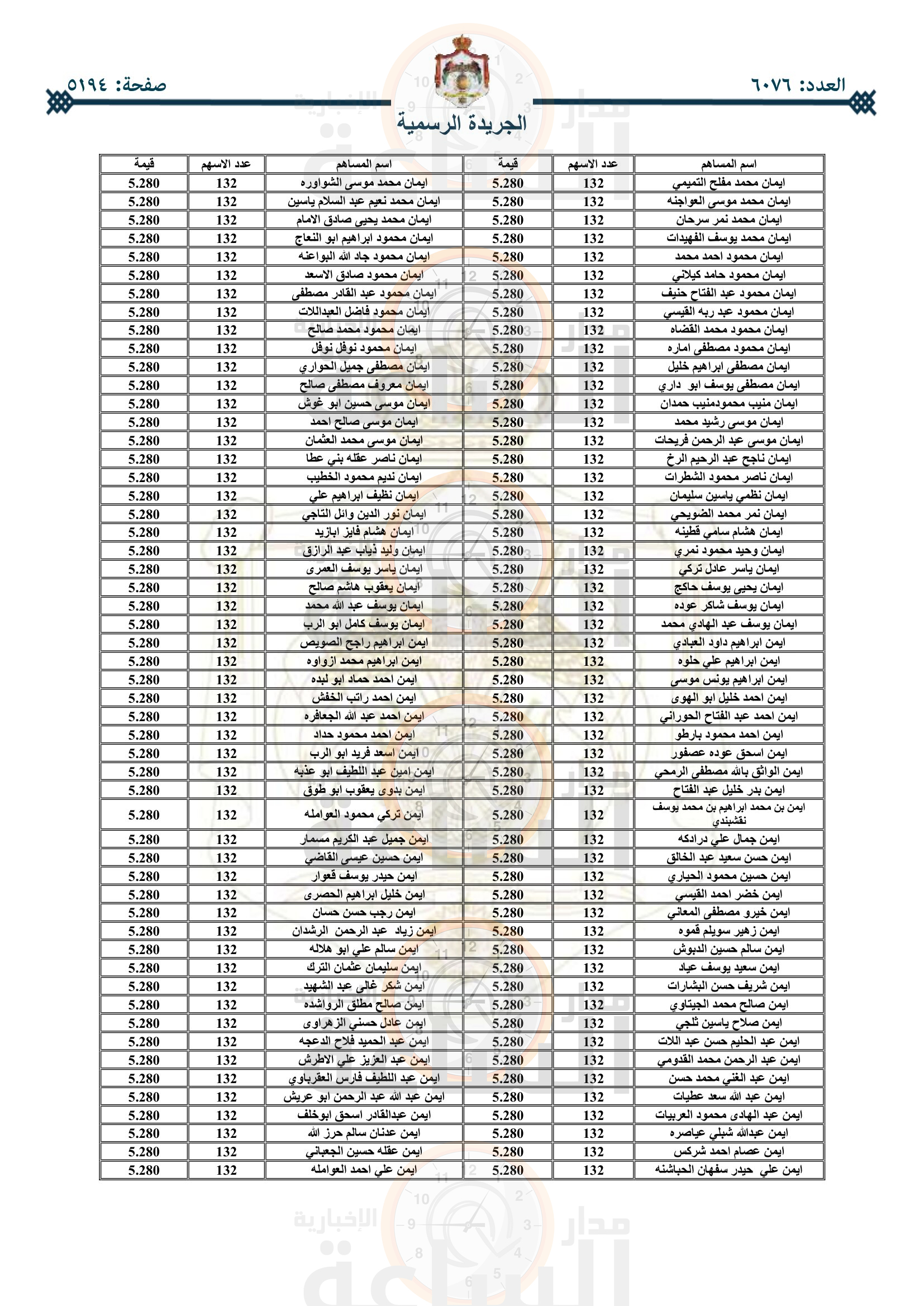 Madar Al-Saa Images 0.693367250989167