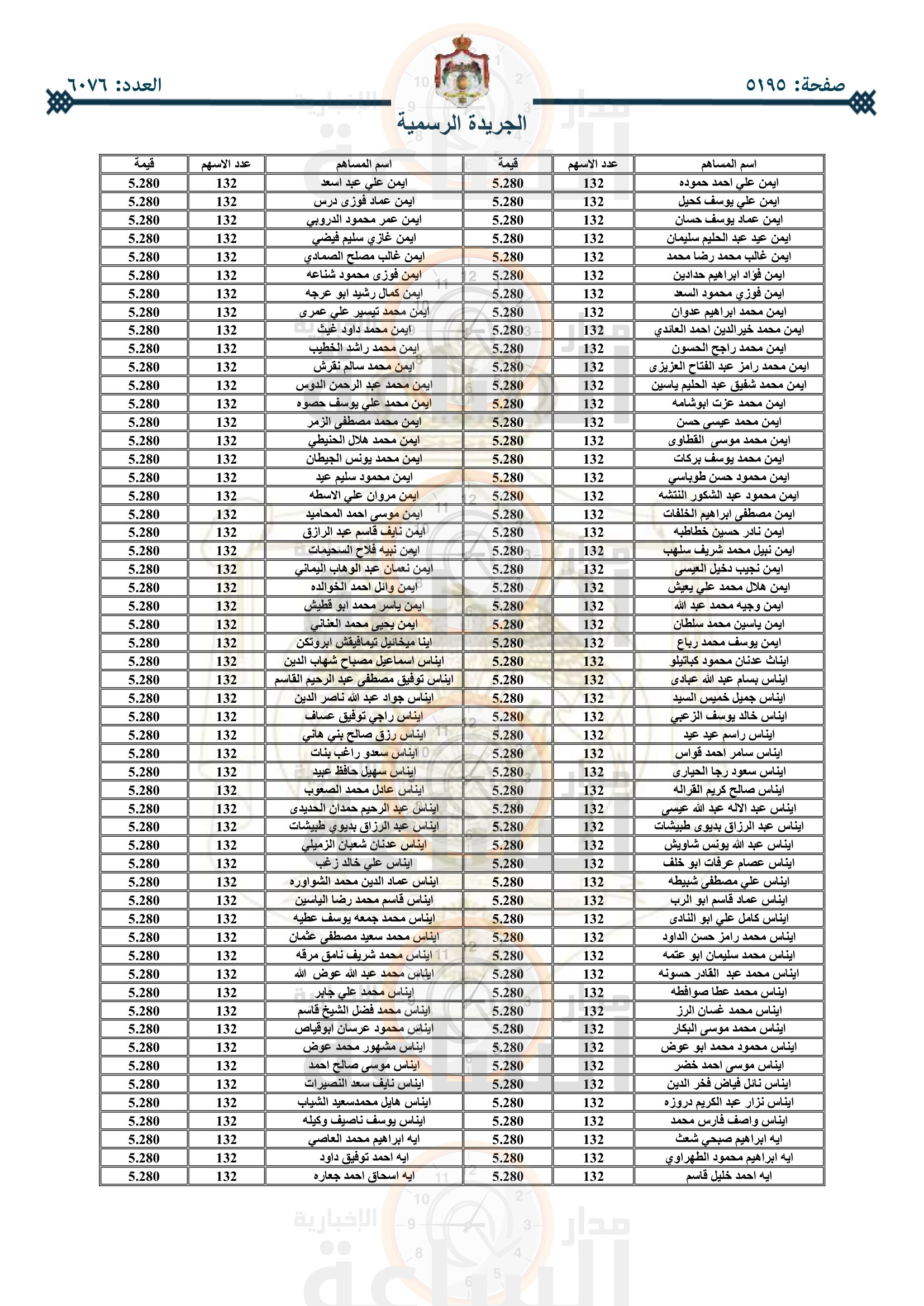 Madar Al-Saa Images 0.7556519950656502