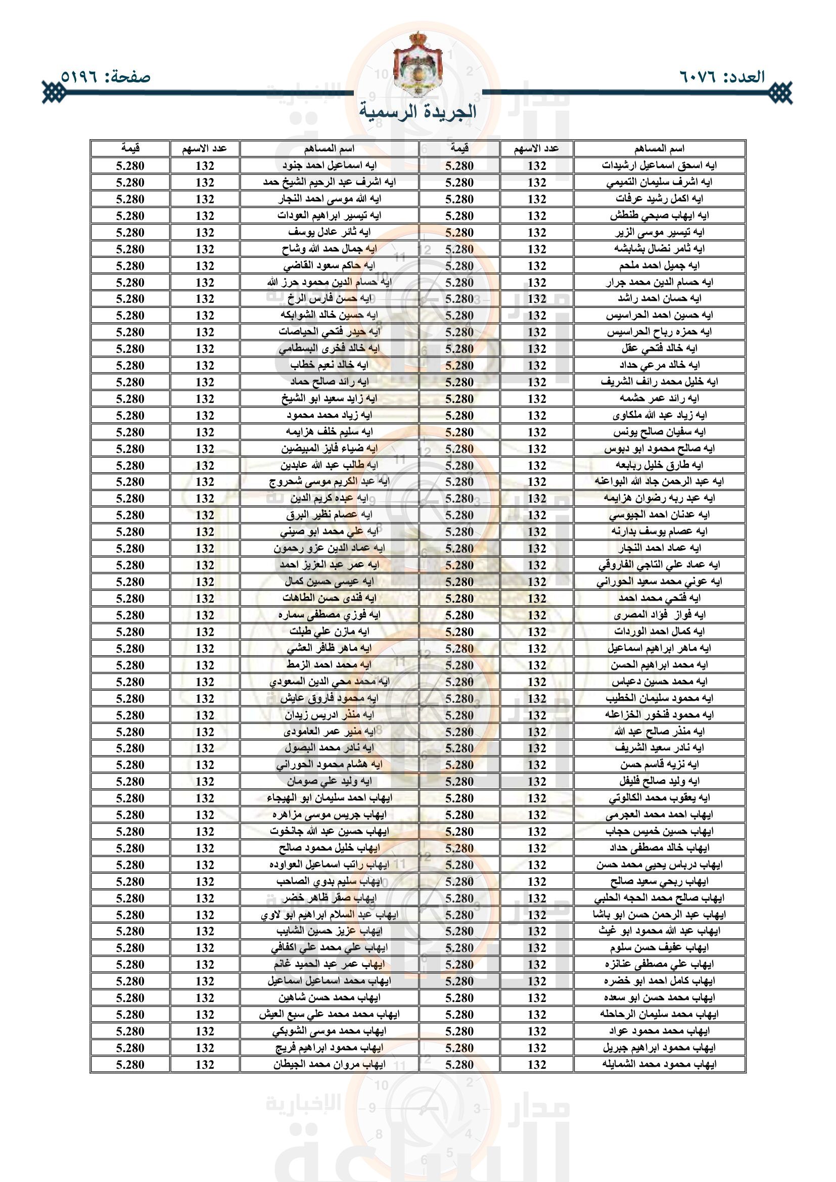 Madar Al-Saa Images 0.1308678575904194