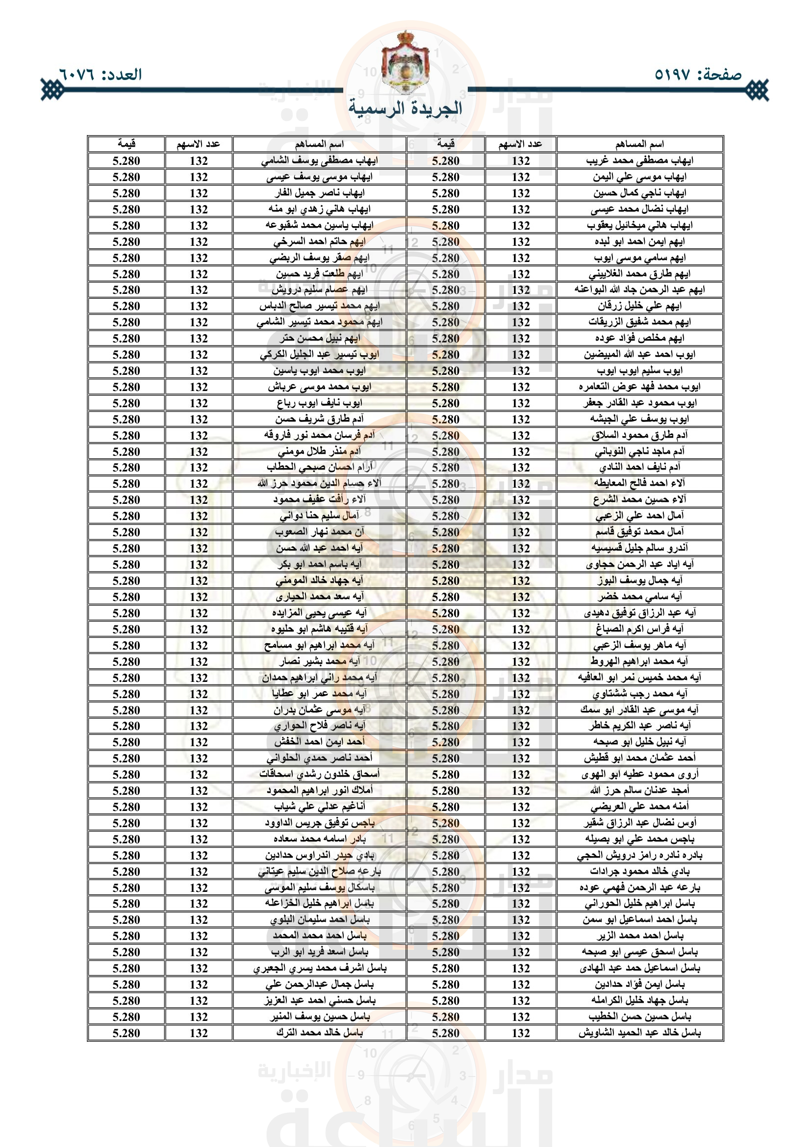 Madar Al-Saa Images 0.996386111685356
