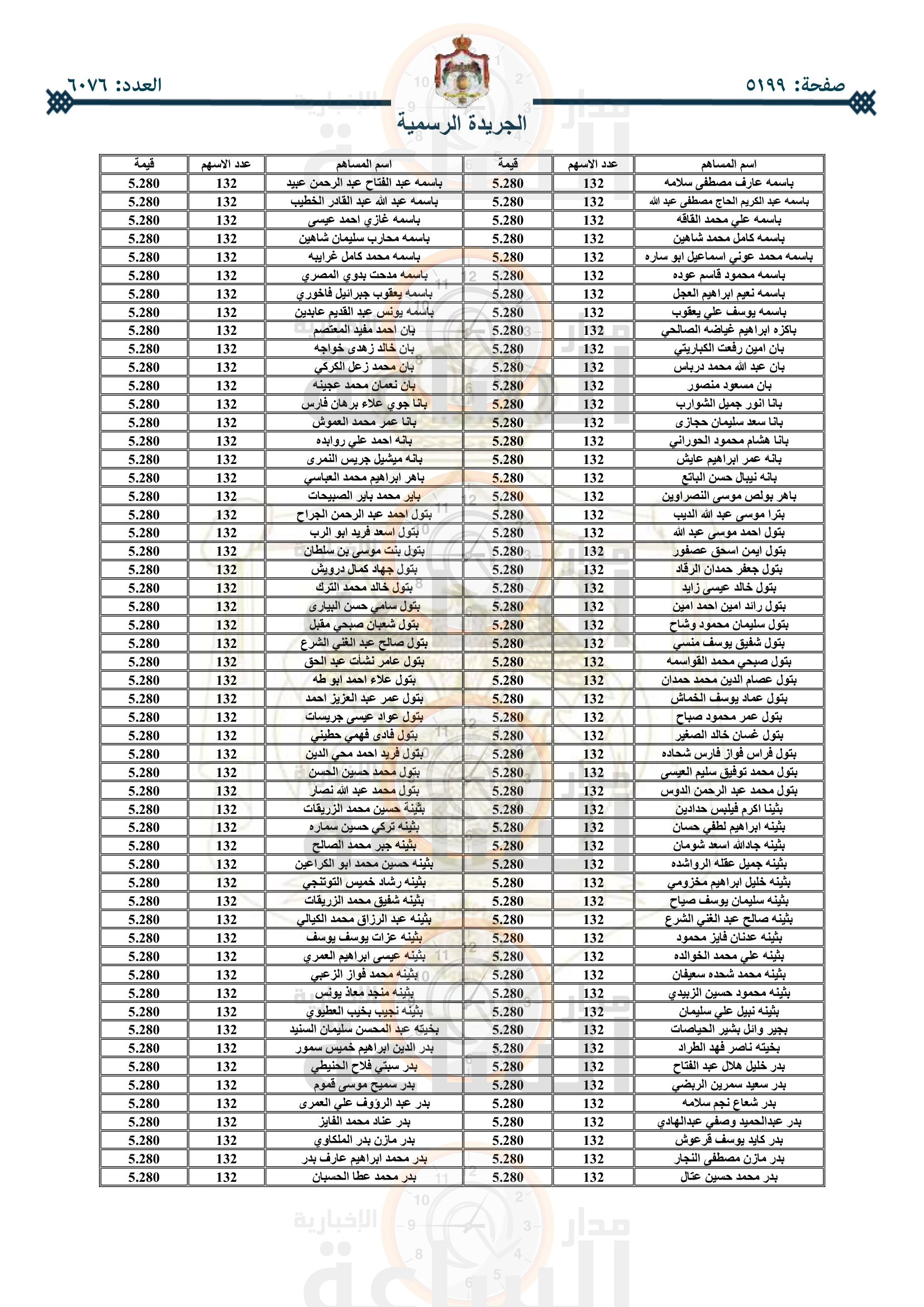 Madar Al-Saa Images 0.1571130481982762
