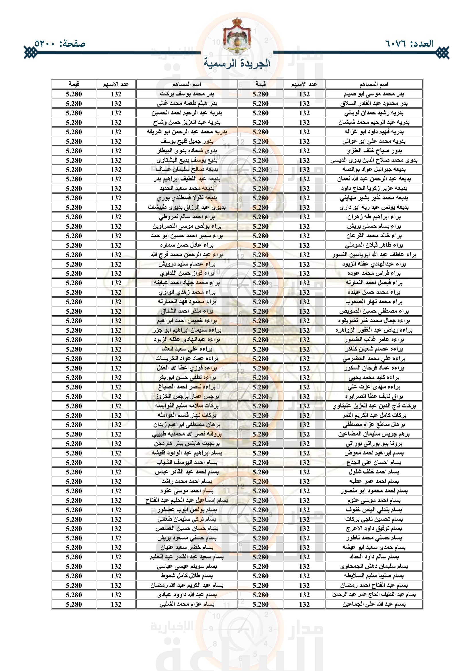 Madar Al-Saa Images 0.42786348013155684