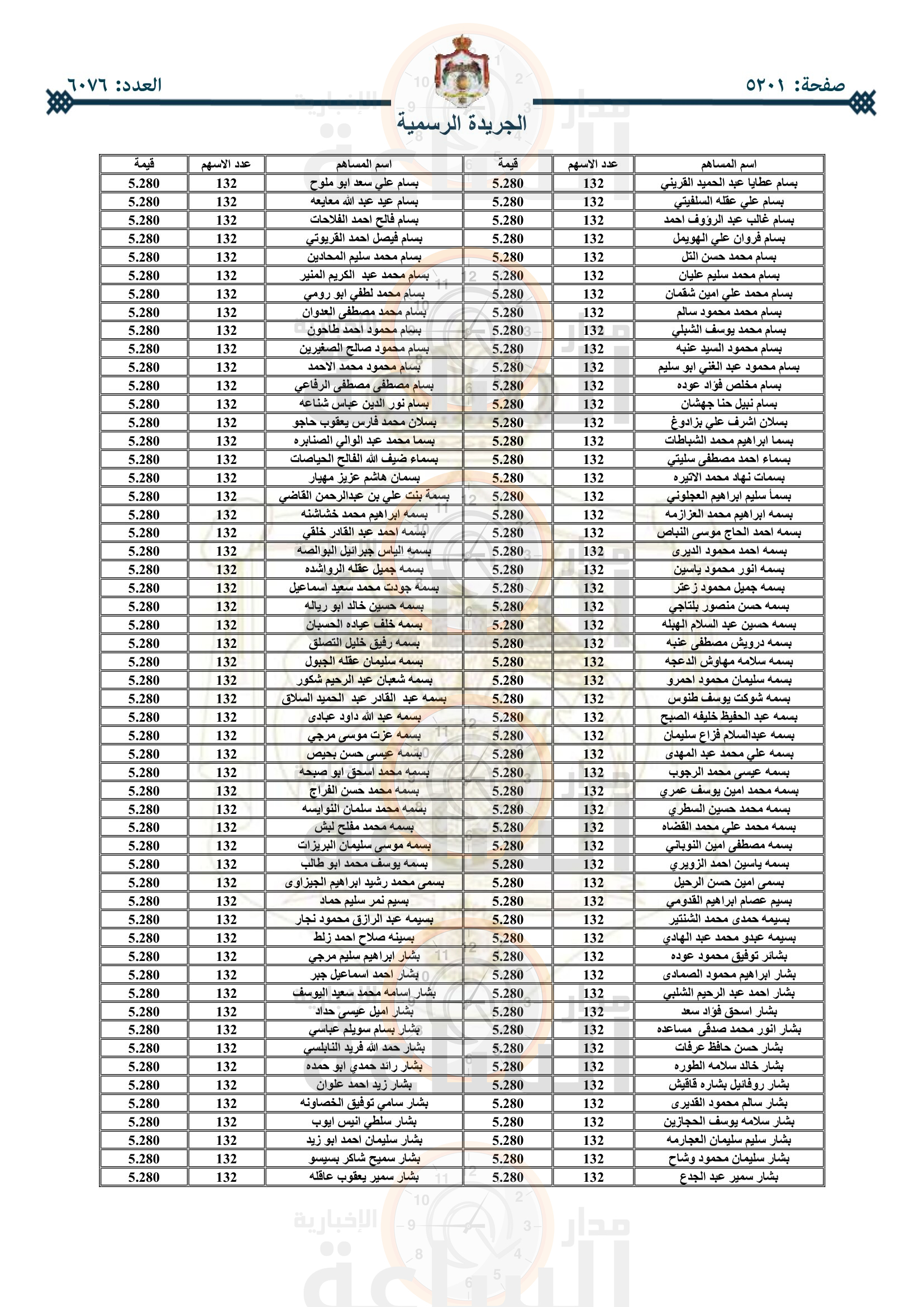 Madar Al-Saa Images 0.01361788891143223