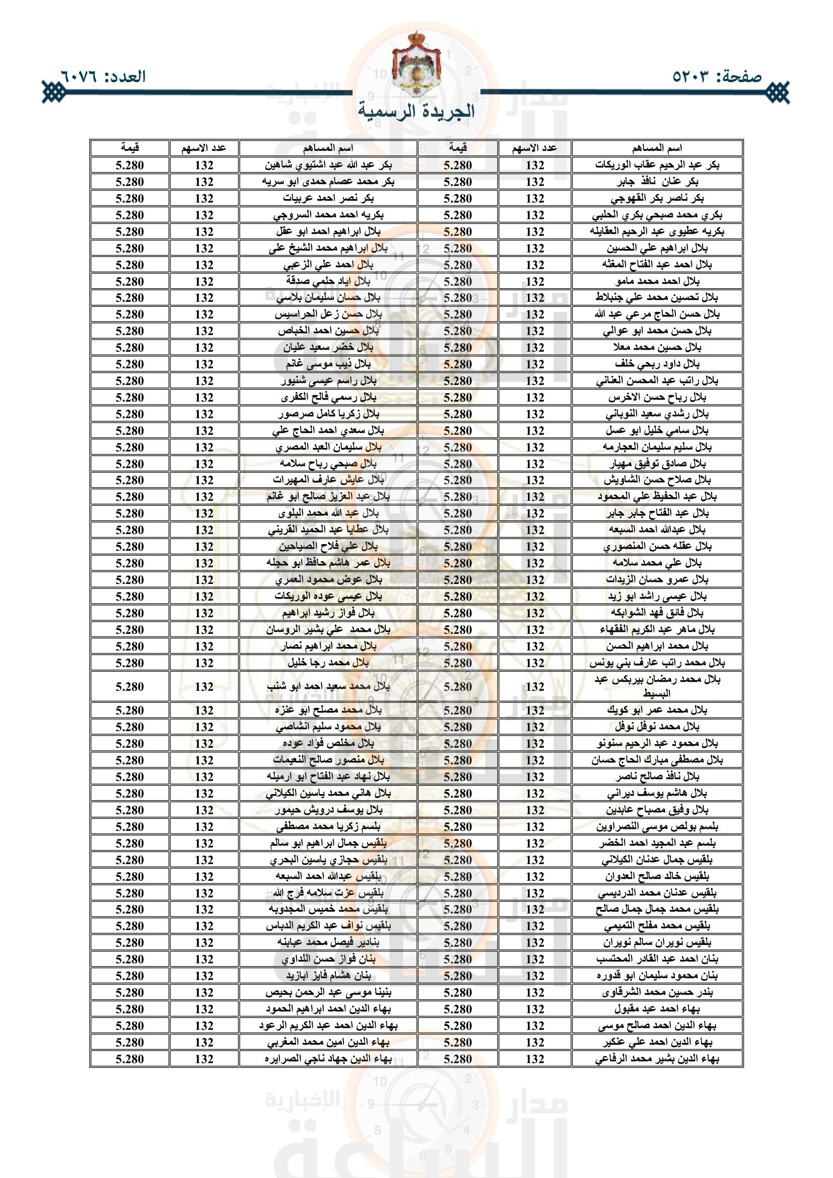 Madar Al-Saa Images 0.6831984861940334