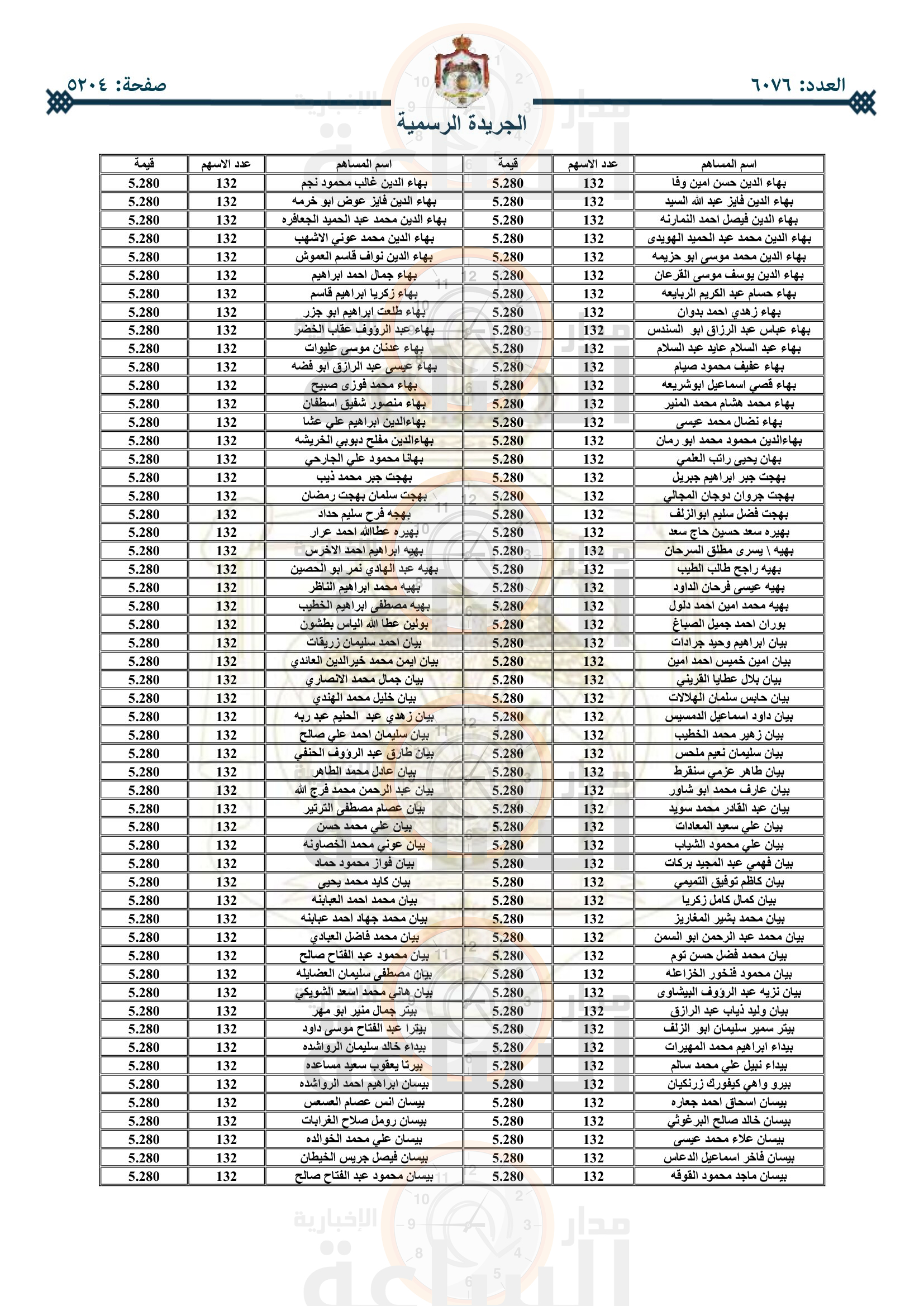 Madar Al-Saa Images 0.2967687281696738