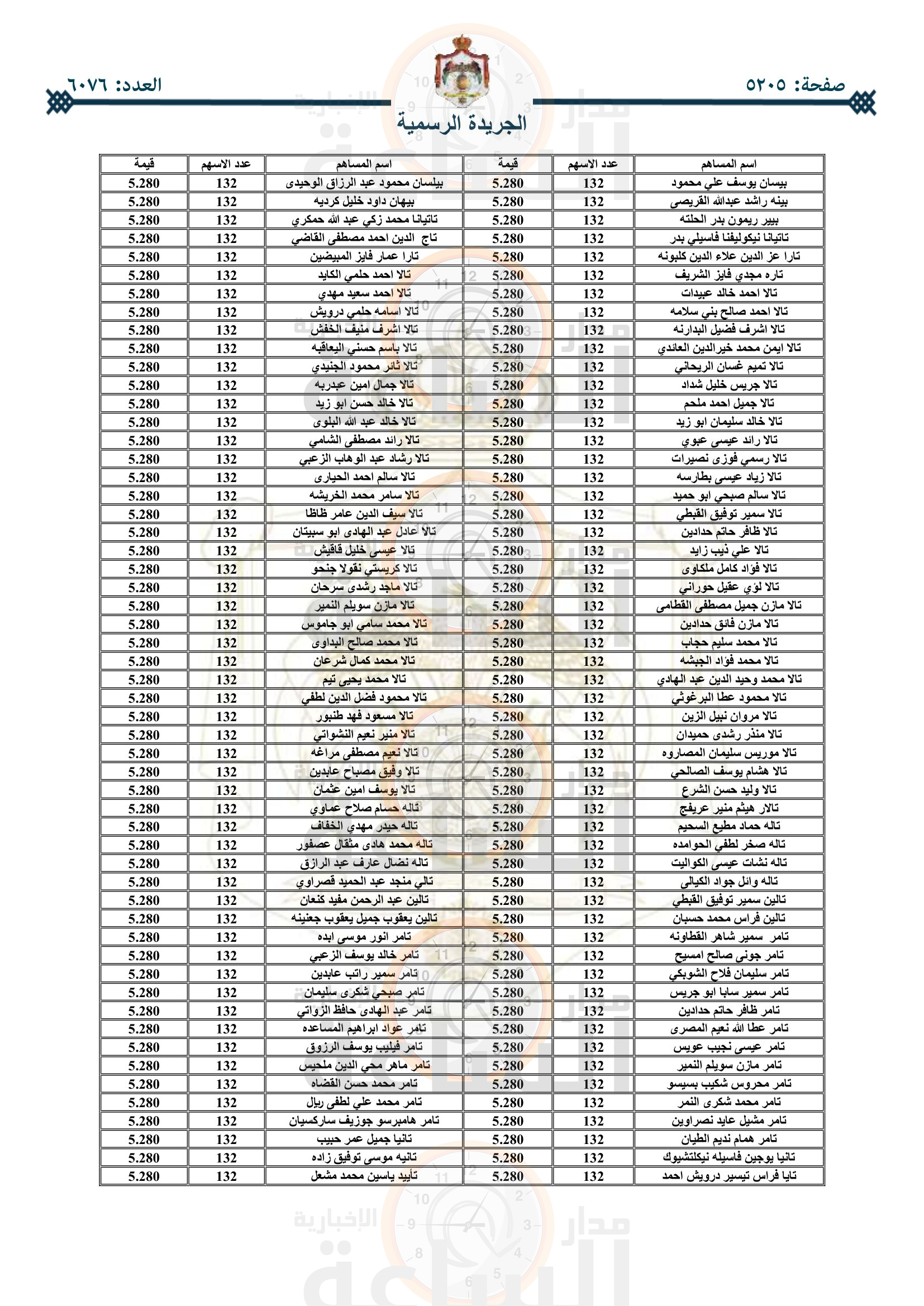 Madar Al-Saa Images 0.9516948311211317