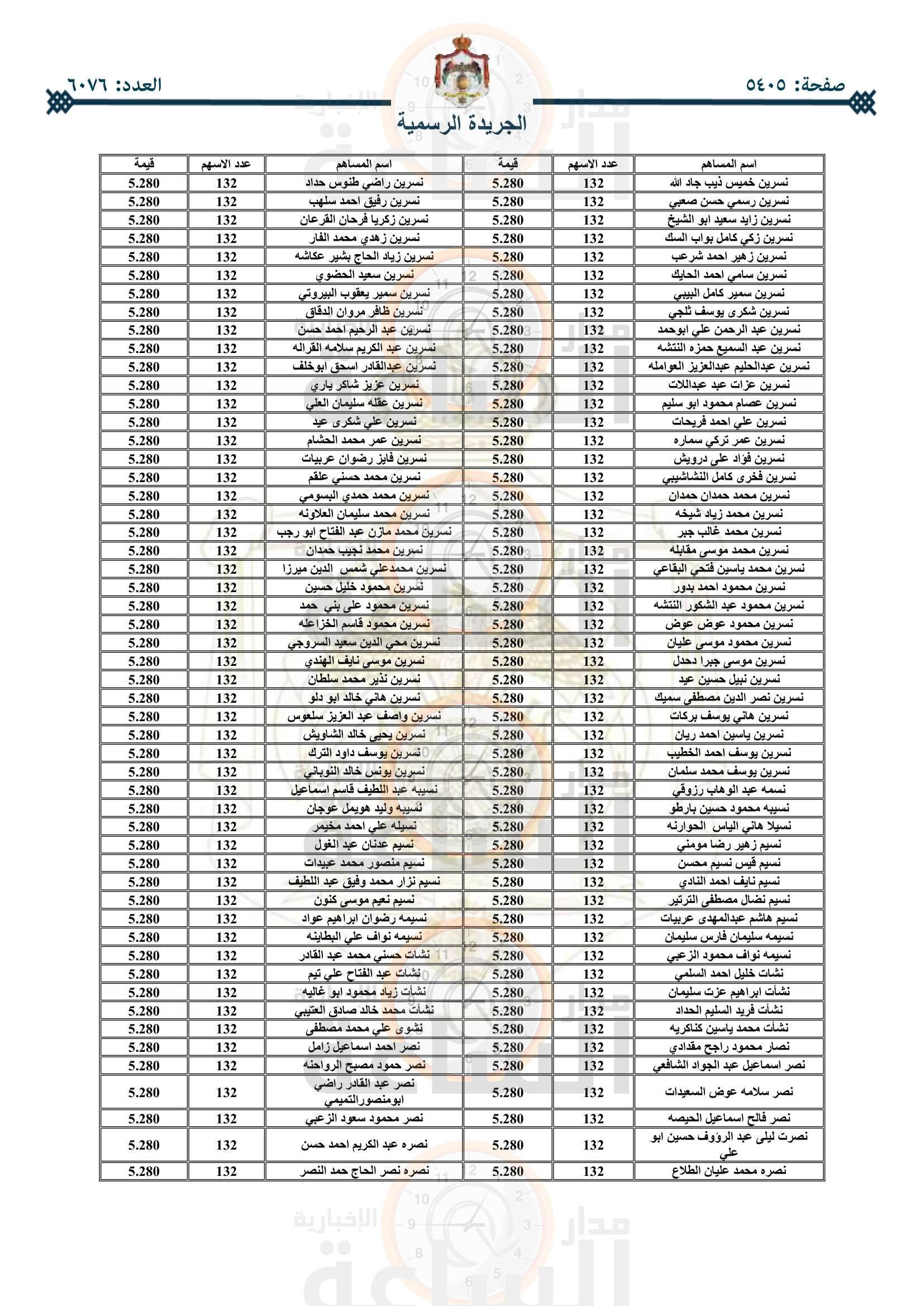 Madar Al-Saa Images 0.8041370765353799