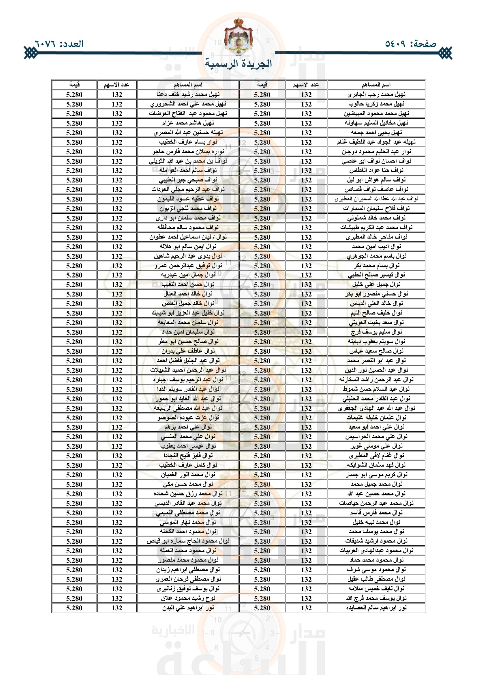 Madar Al-Saa Images 0.3107355687114143