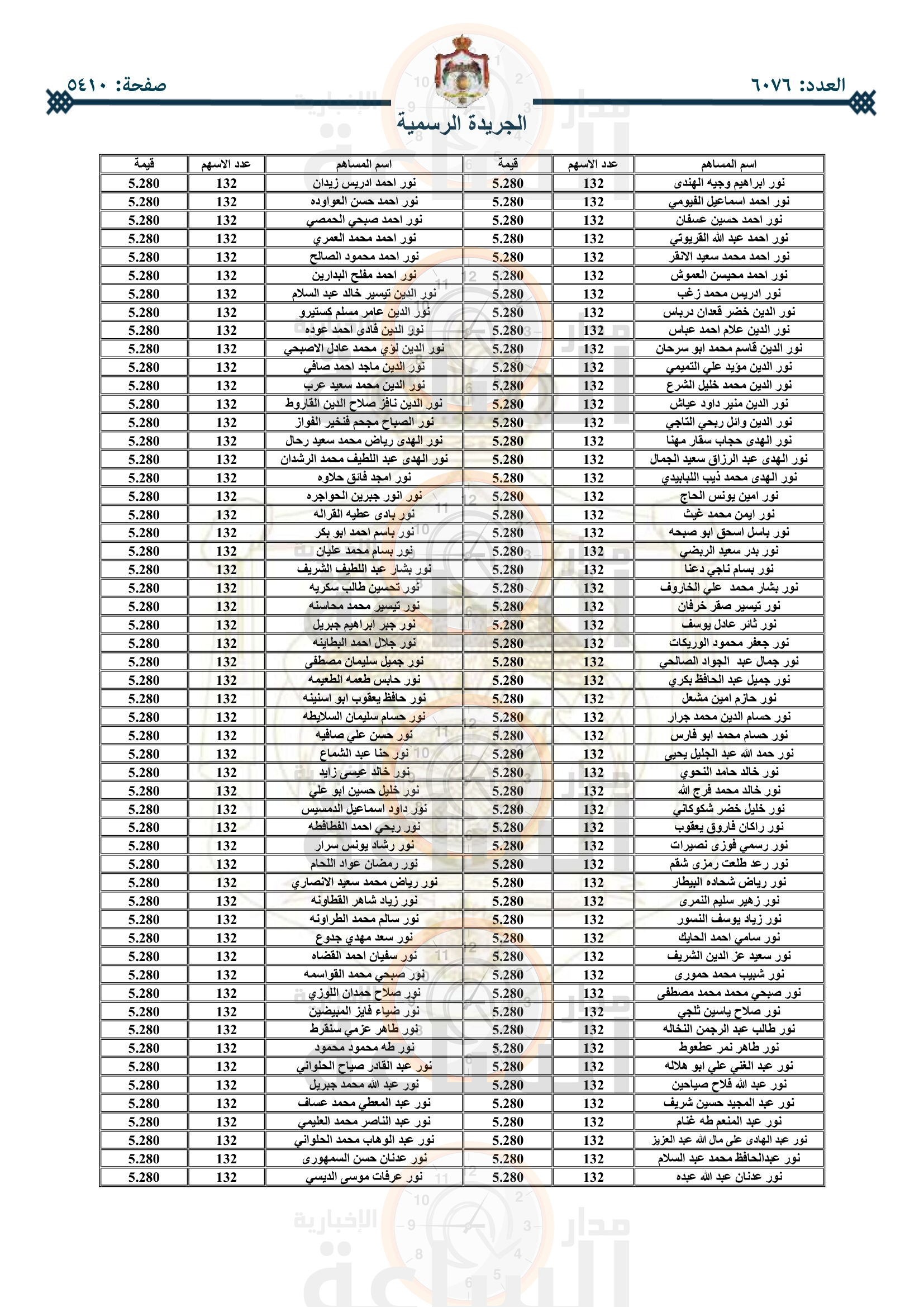 Madar Al-Saa Images 0.6682779289125815