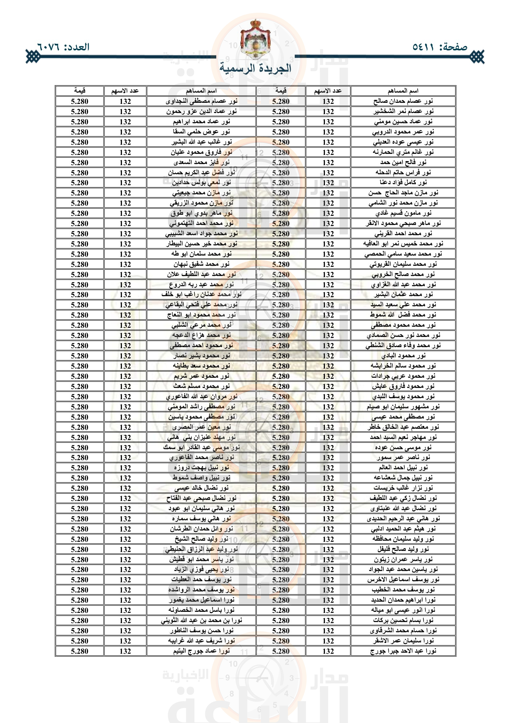 Madar Al-Saa Images 0.9878078114812114