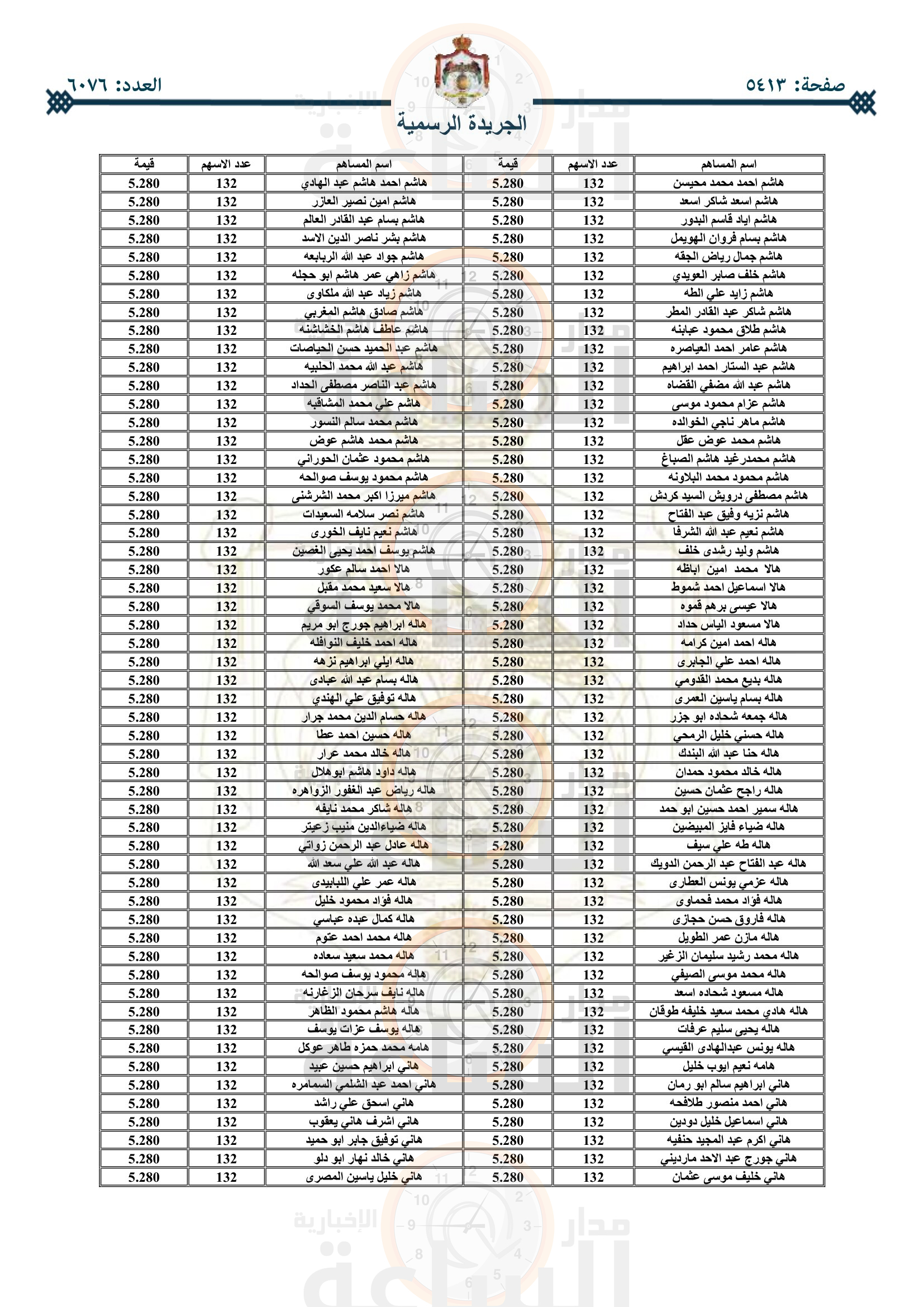 Madar Al-Saa Images 0.21115852256079937