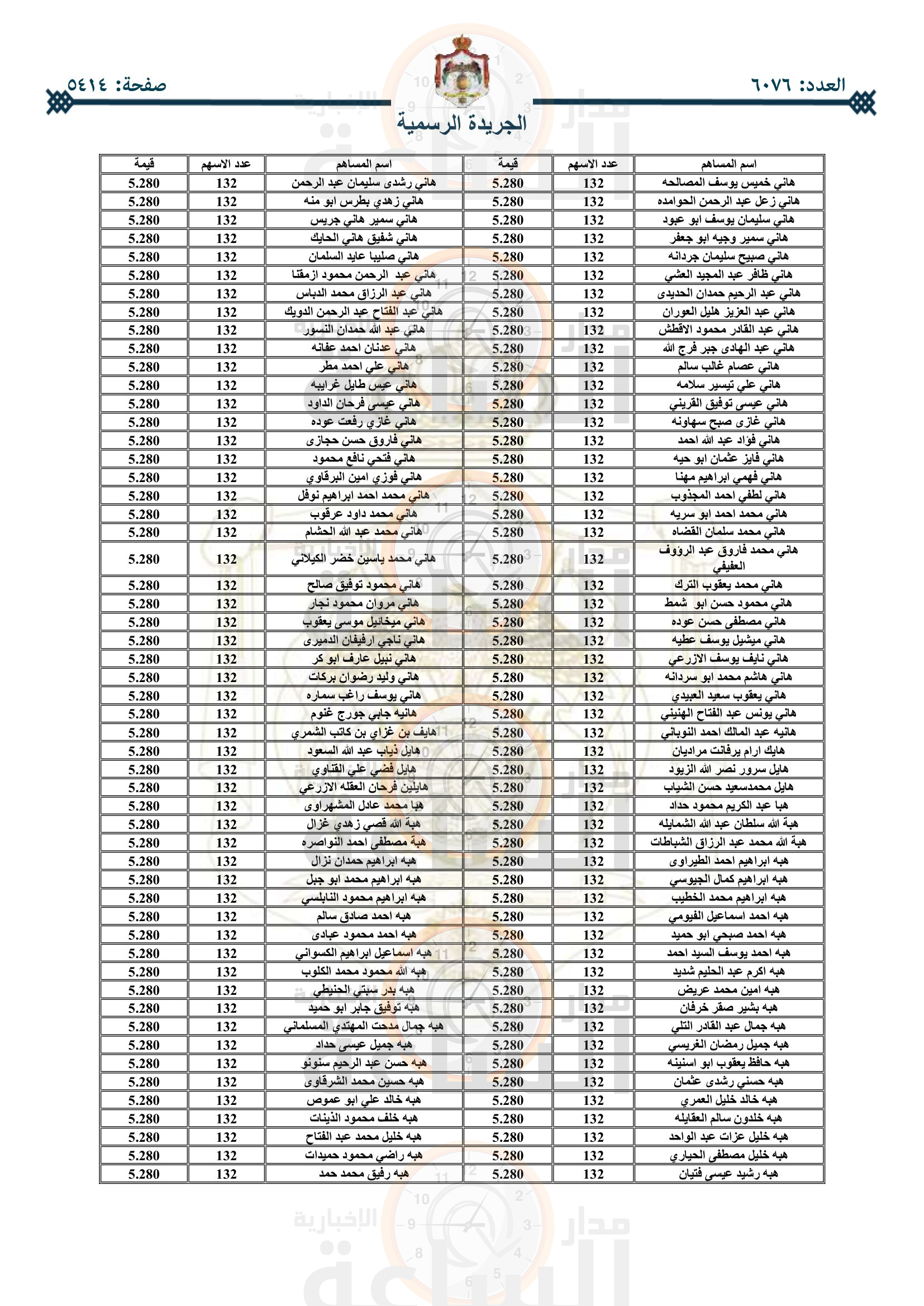 Madar Al-Saa Images 0.25130477454218714