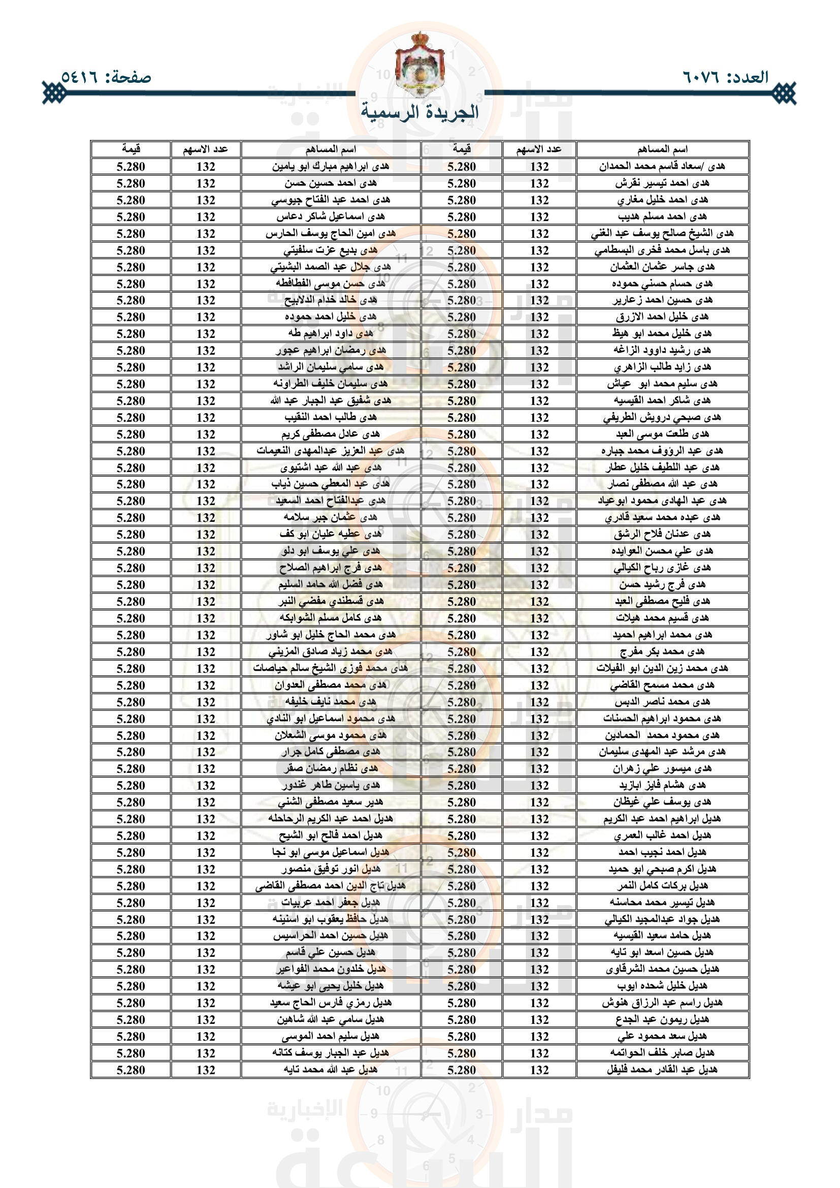 Madar Al-Saa Images 0.4776850209016603