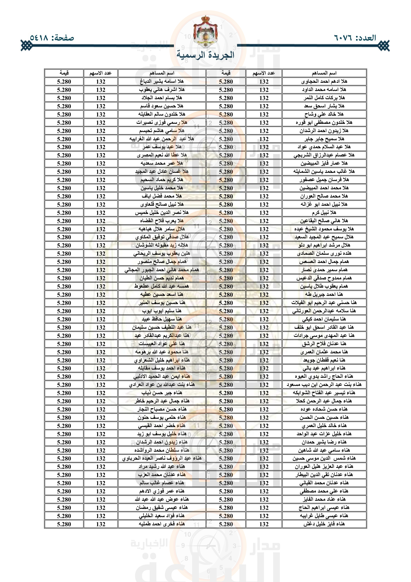 Madar Al-Saa Images 0.4229597793090498