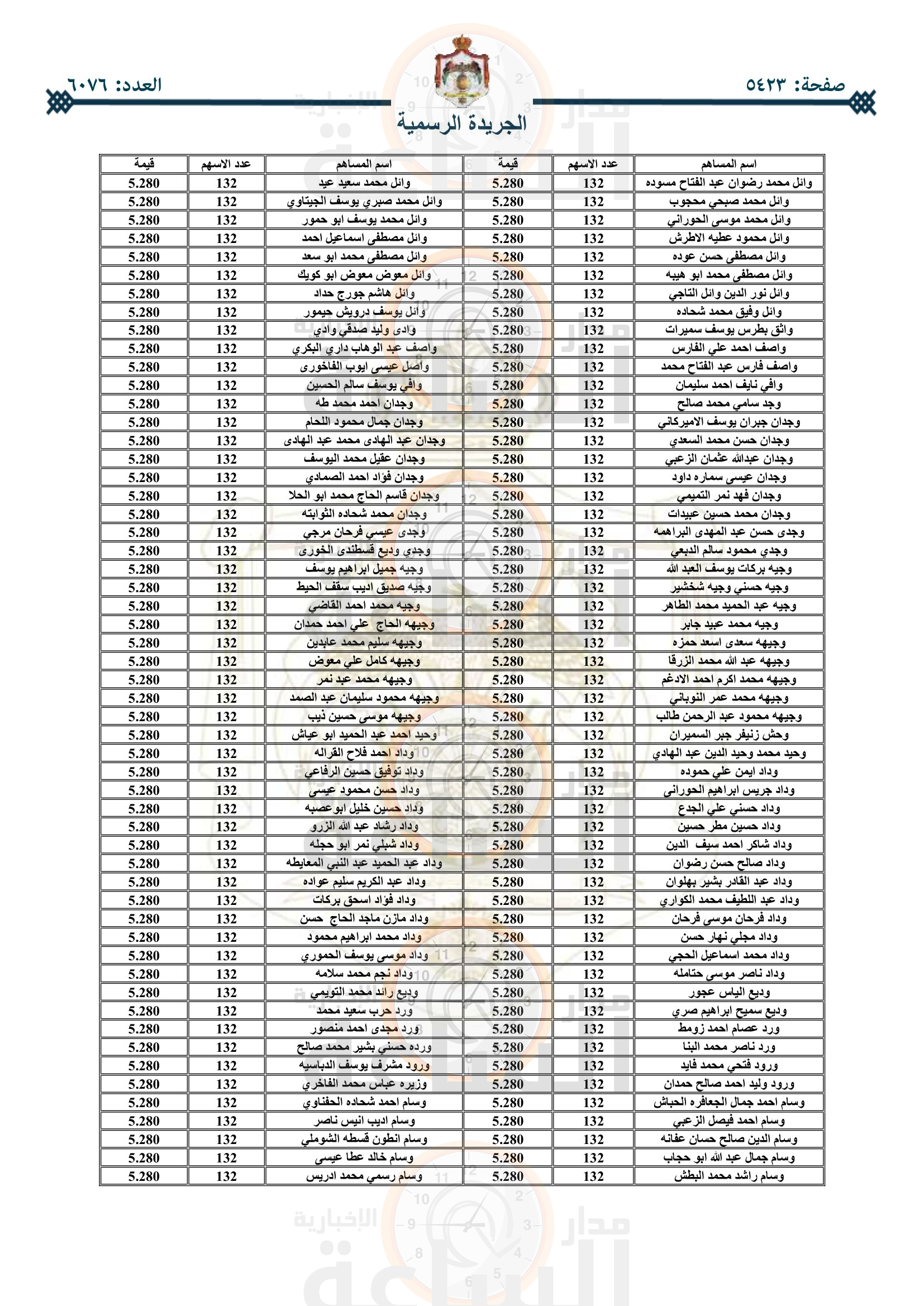 Madar Al-Saa Images 0.6975060493720964