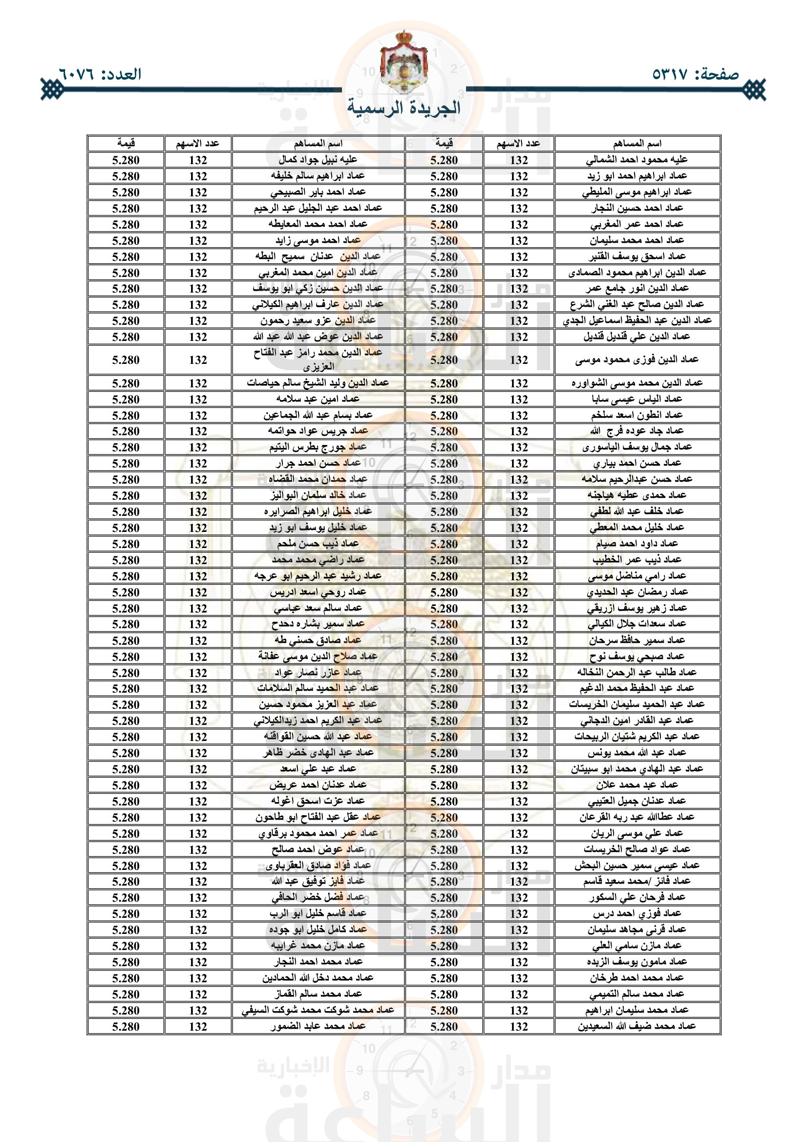 Madar Al-Saa Images 0.7350889988273729