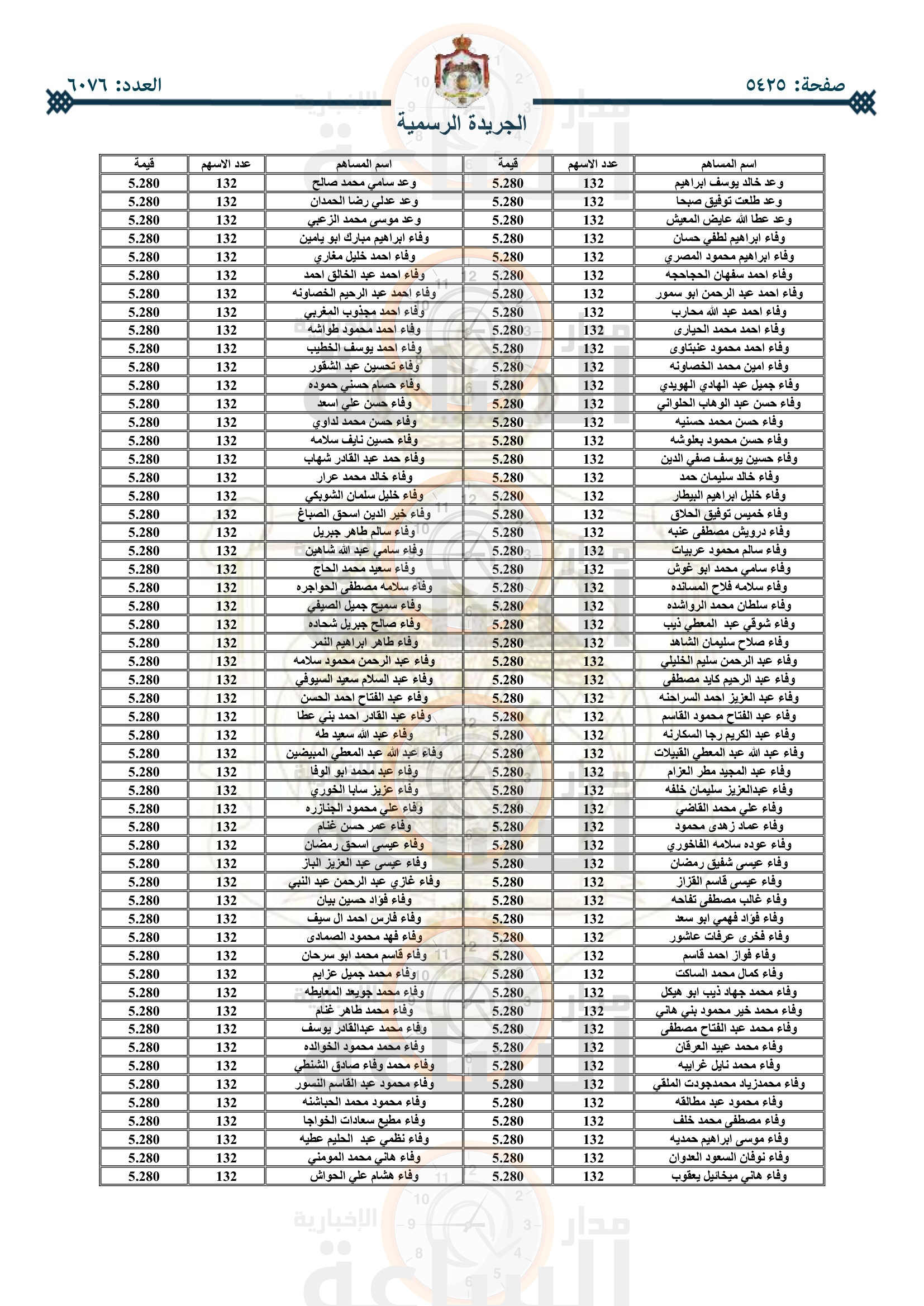Madar Al-Saa Images 0.19304125088422253