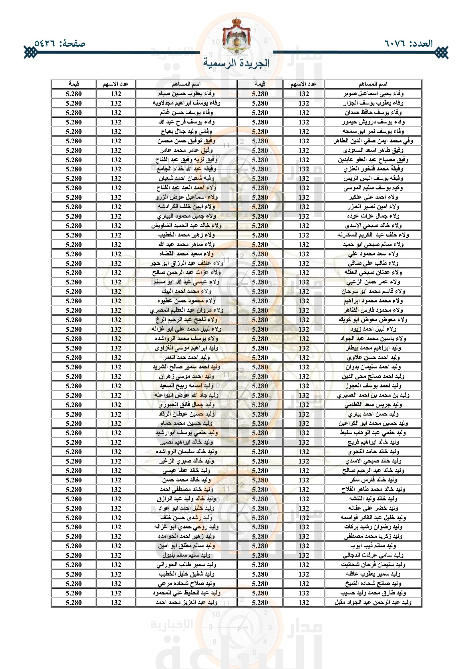 Madar Al-Saa Images 0.5190707442767895