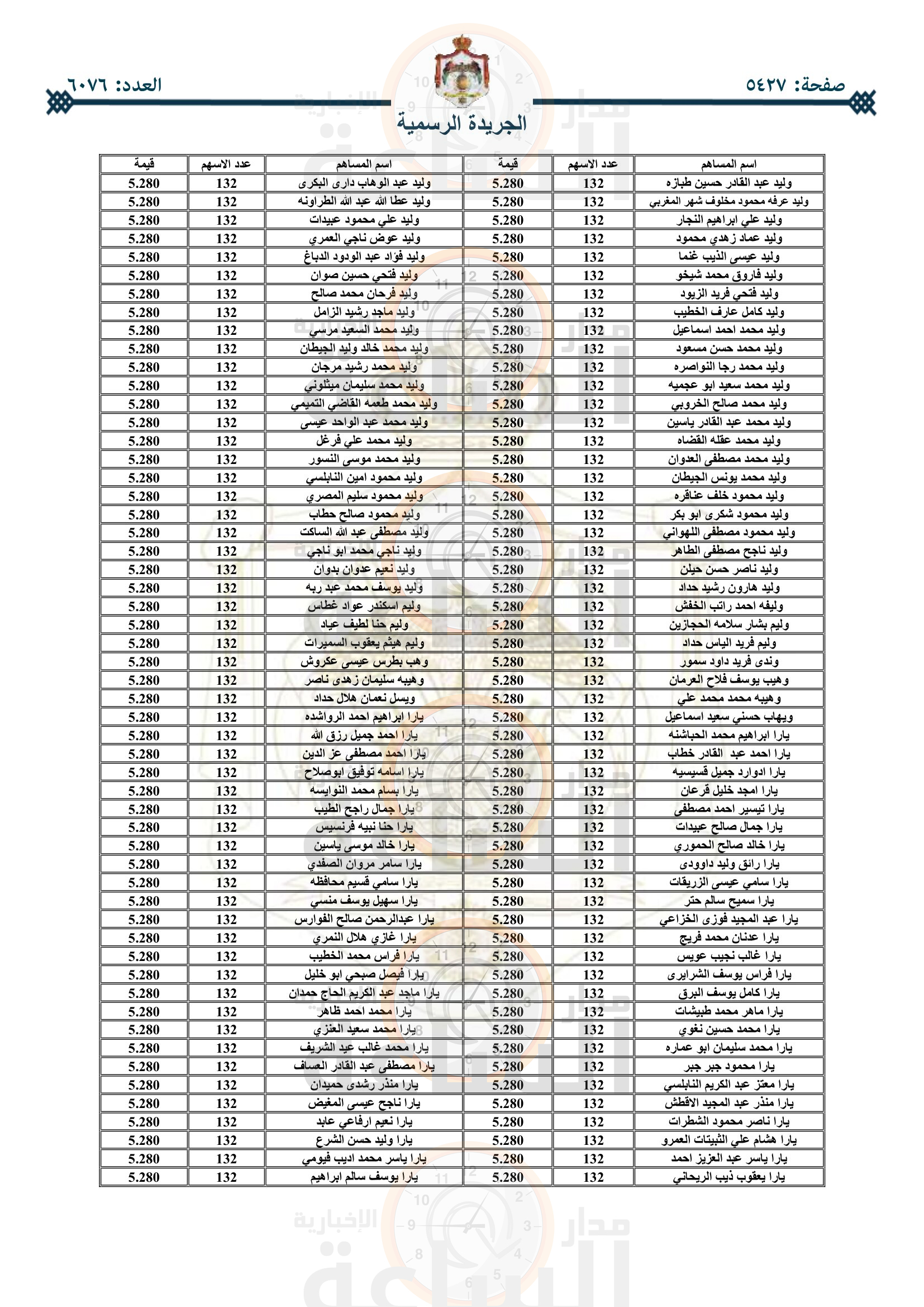 Madar Al-Saa Images 0.9445554665659929