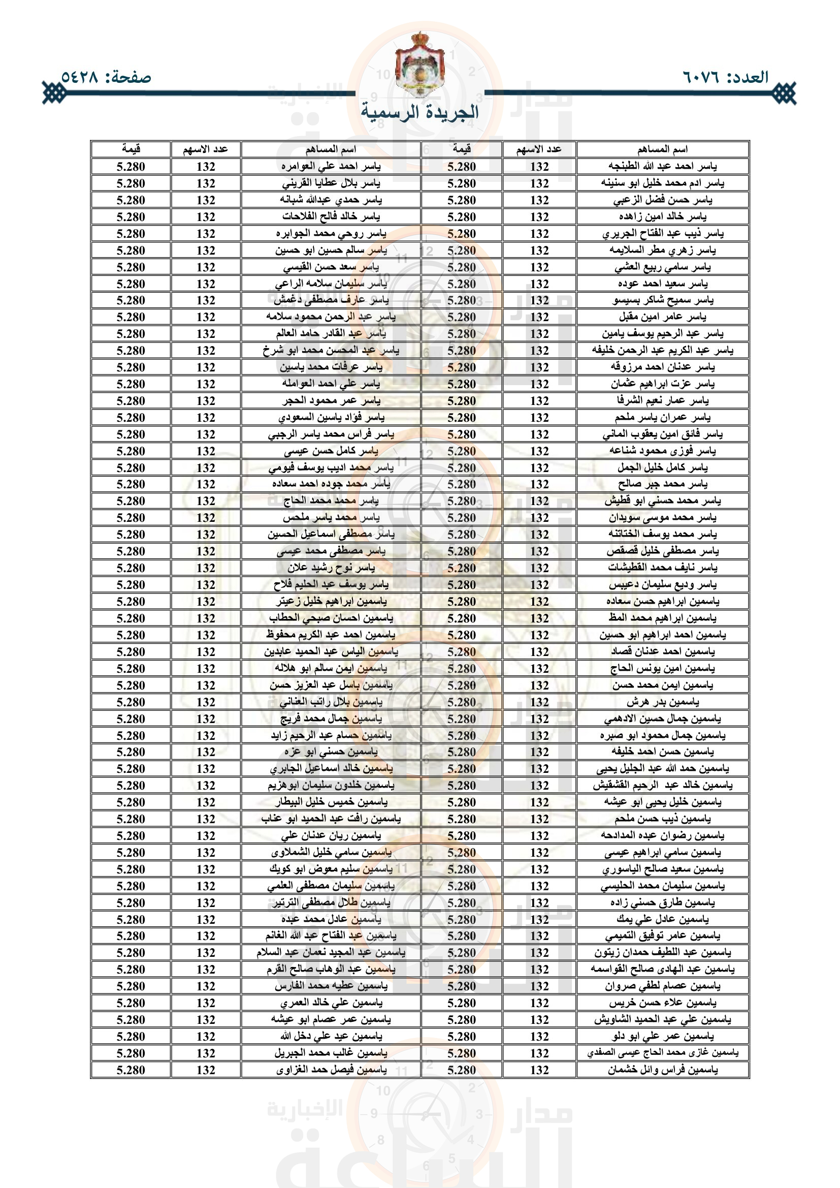 Madar Al-Saa Images 0.42748429298221613