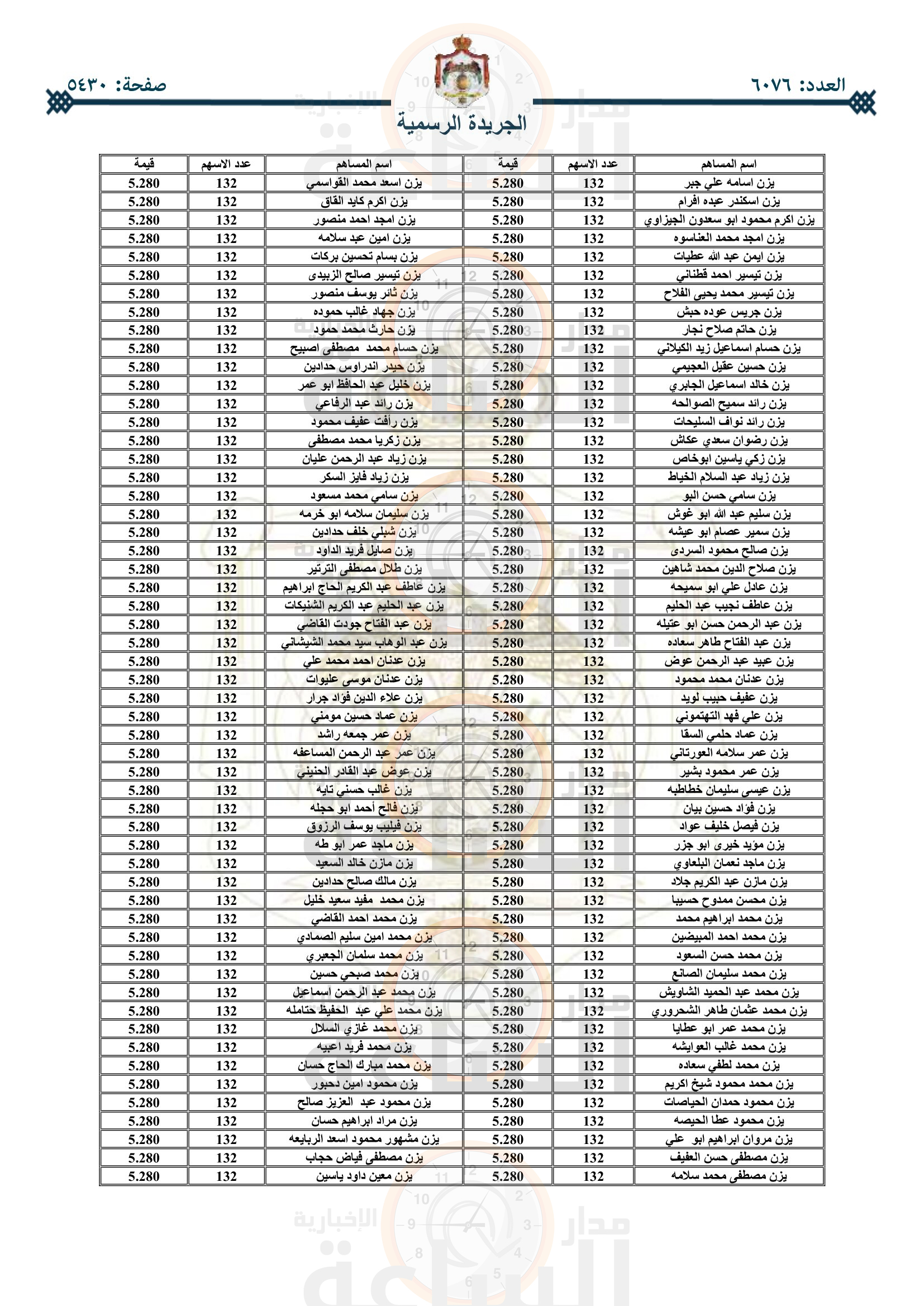 Madar Al-Saa Images 0.4753771737011707