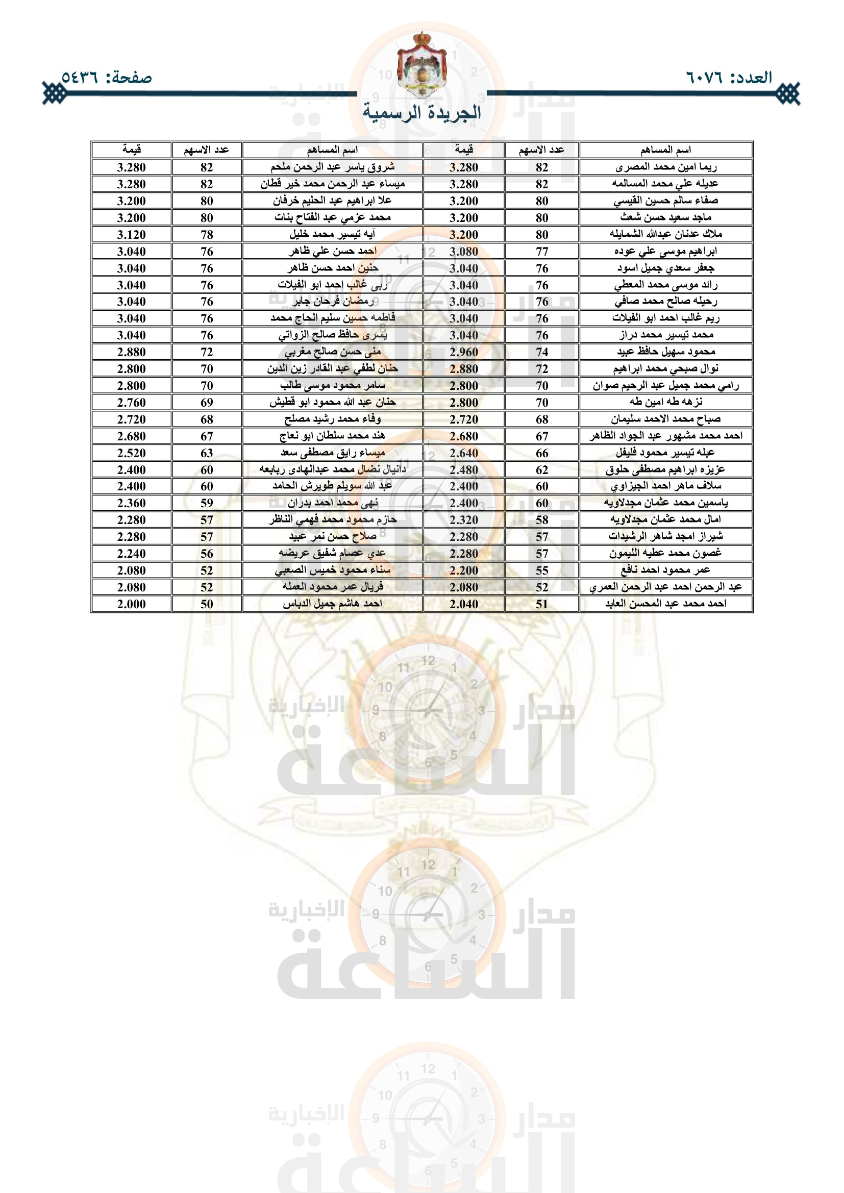Madar Al-Saa Images 0.7450543832190353