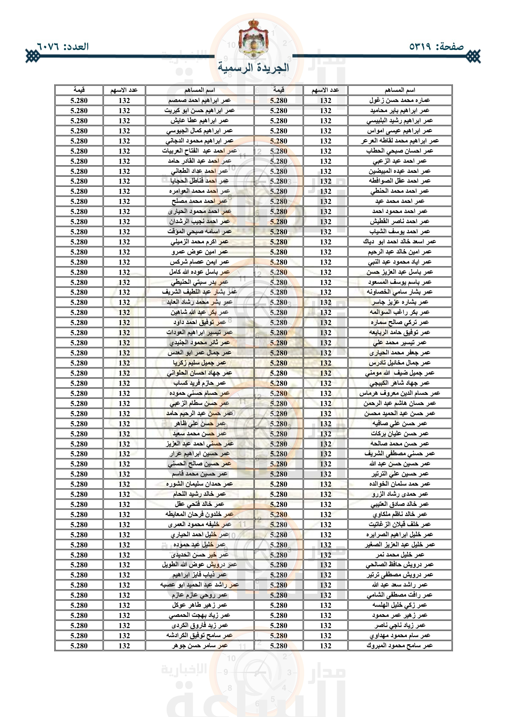 Madar Al-Saa Images 0.30239338968460705