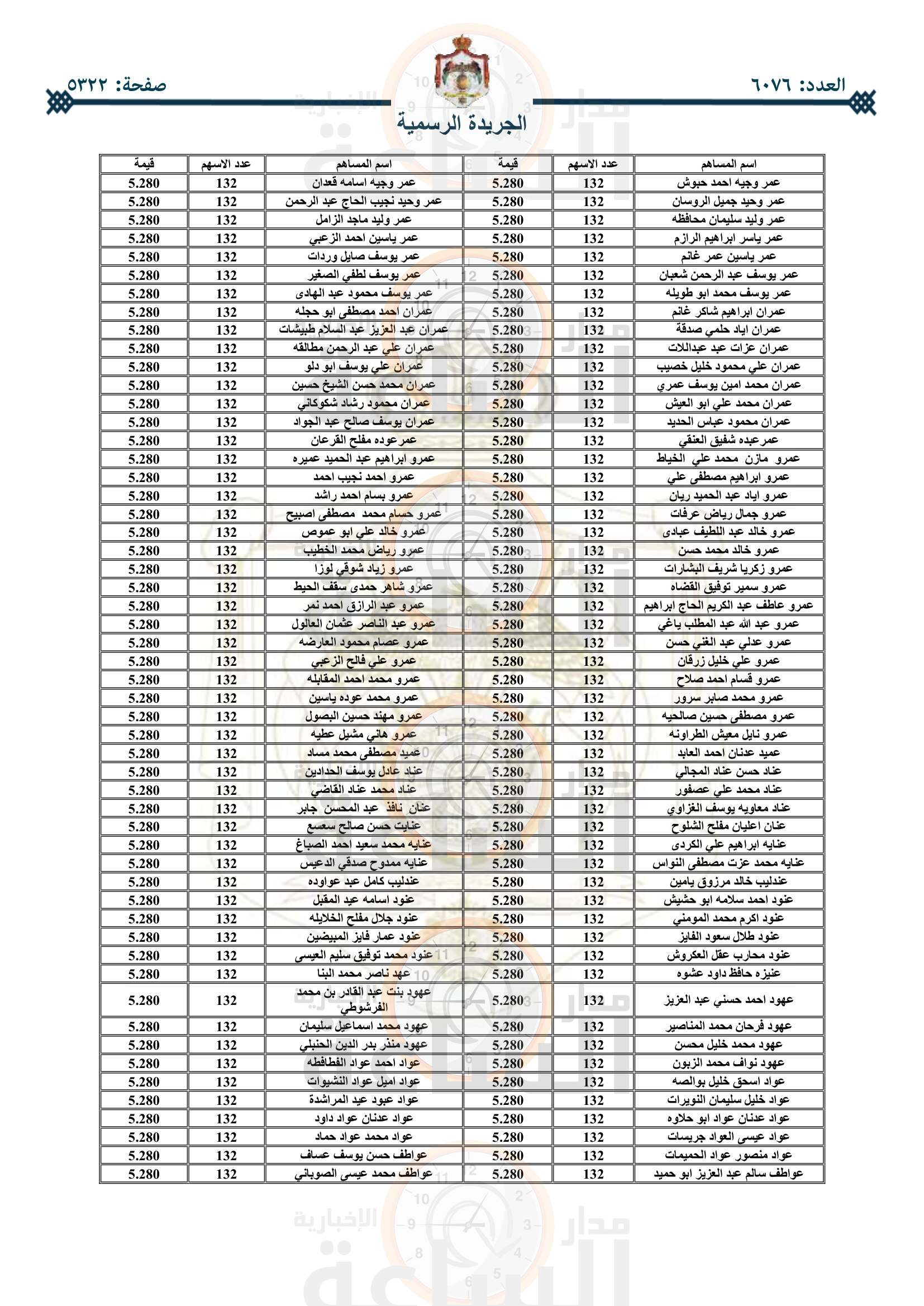 Madar Al-Saa Images 0.6191396357551046