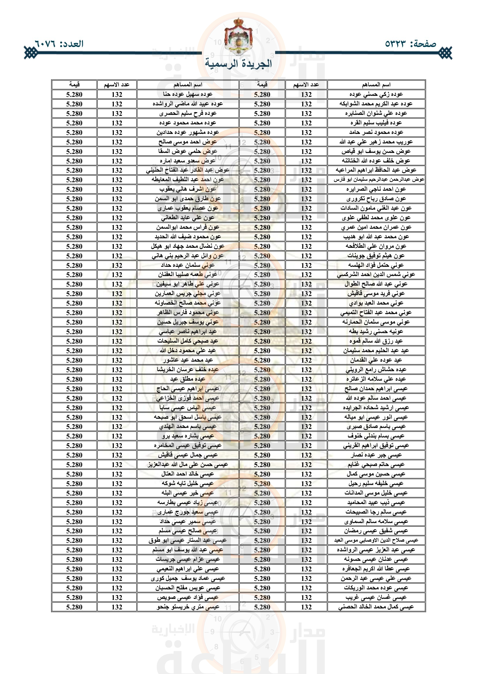 Madar Al-Saa Images 0.9459877415561445