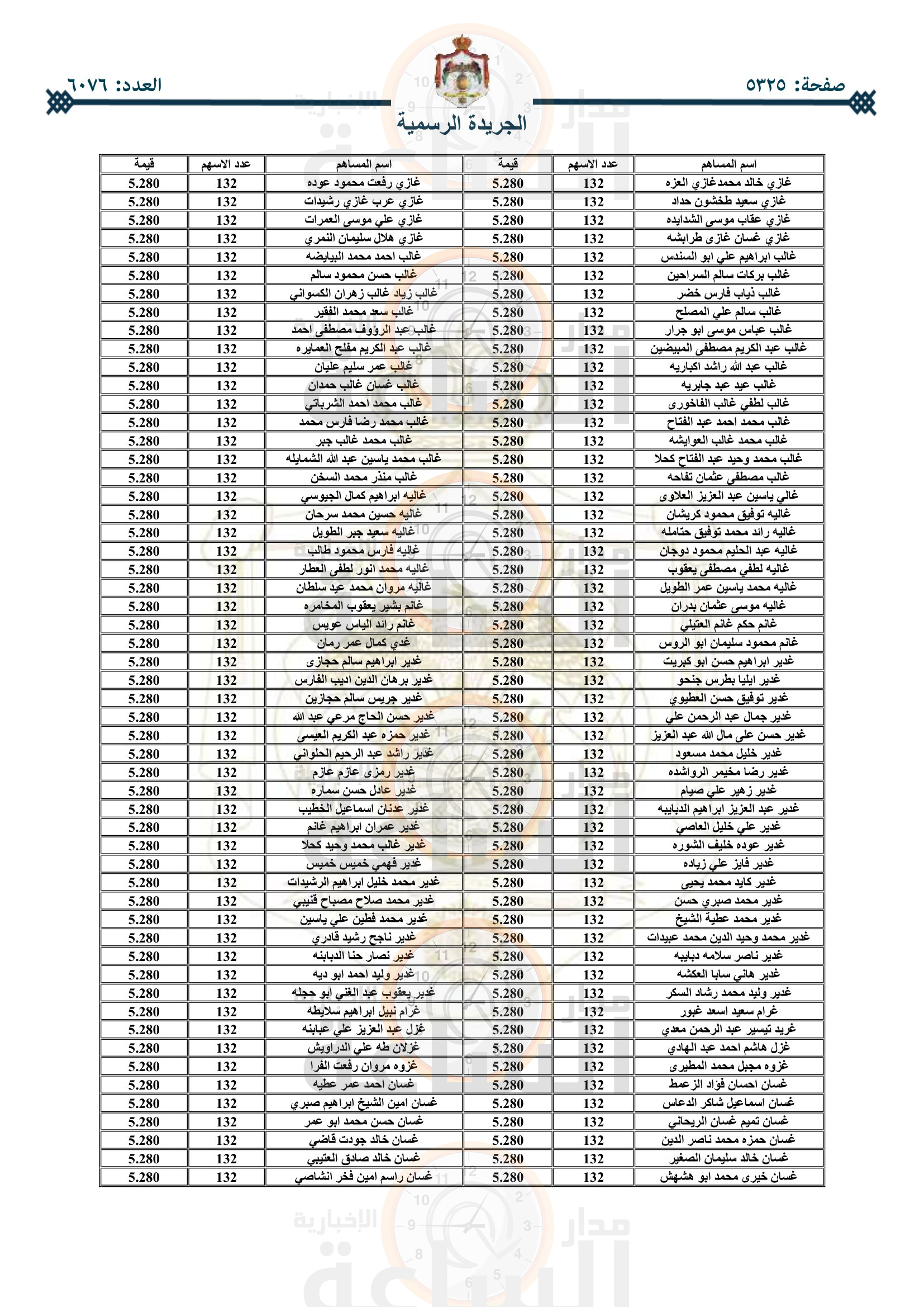 Madar Al-Saa Images 0.03552857087831007