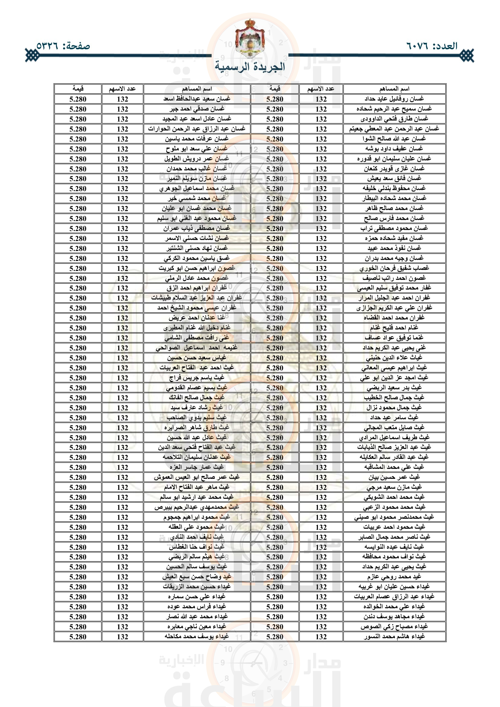 Madar Al-Saa Images 0.37292675972397427