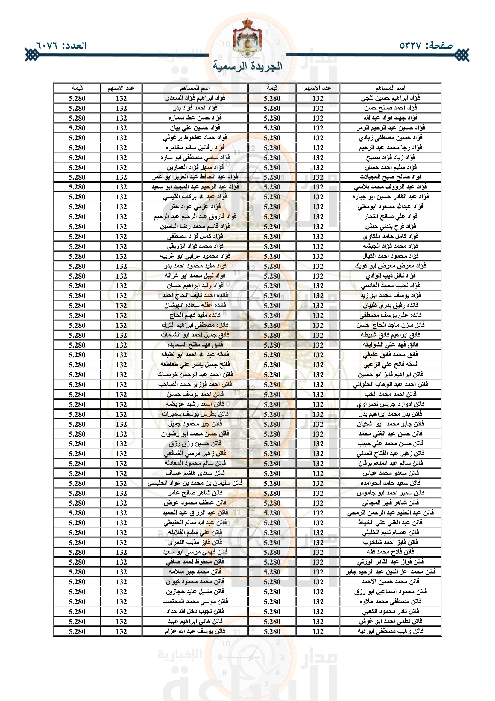 Madar Al-Saa Images 0.583482076124619