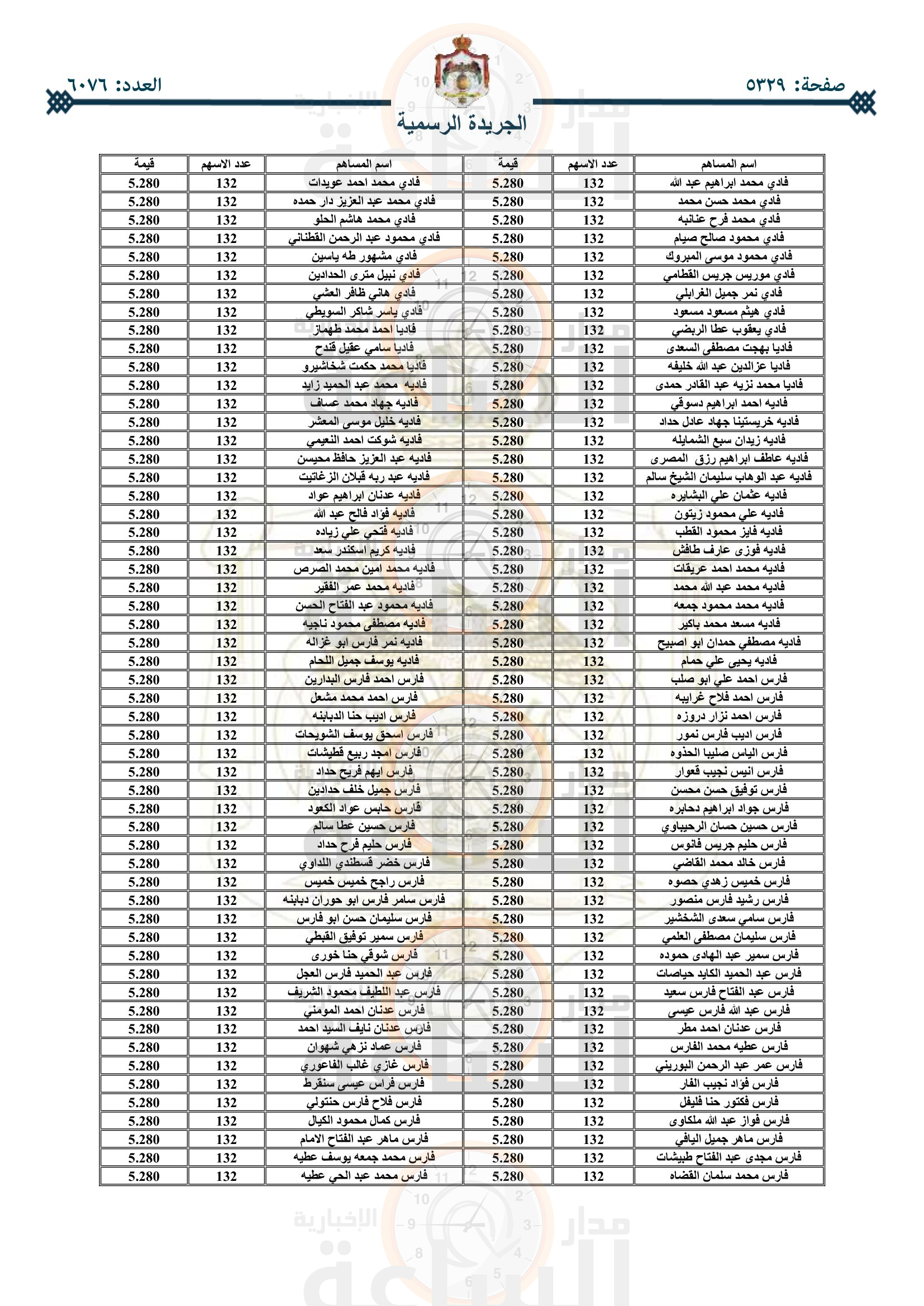 Madar Al-Saa Images 0.08398537339149037